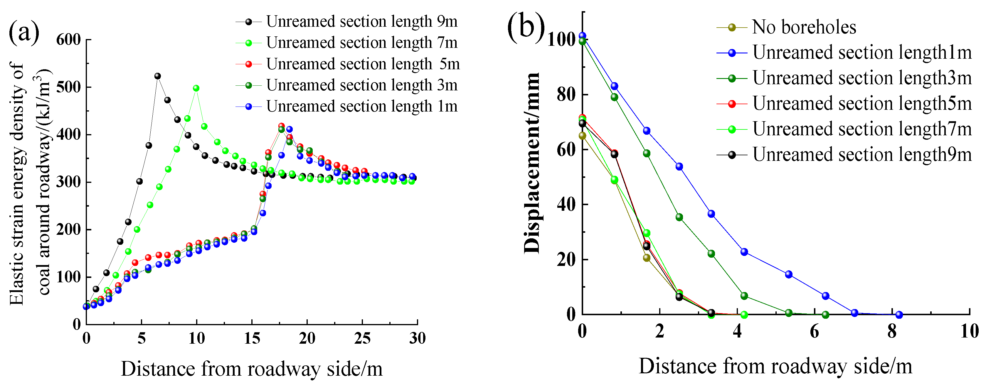 Processes 11 01235 g015