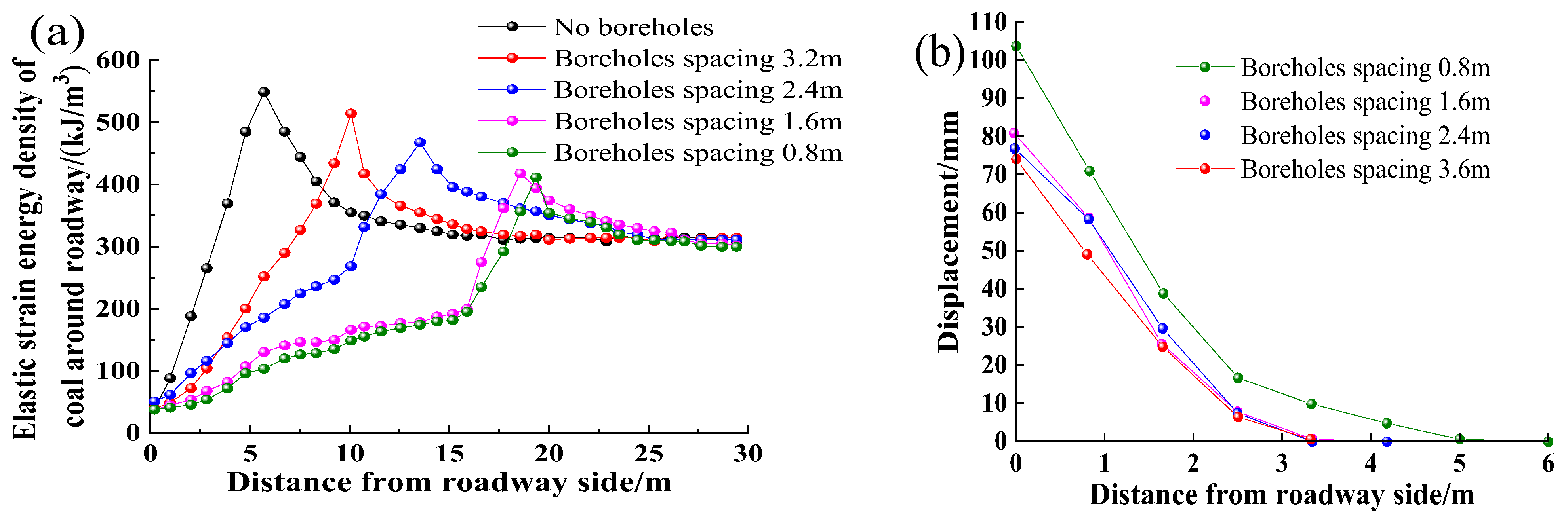 Processes 11 01235 g016