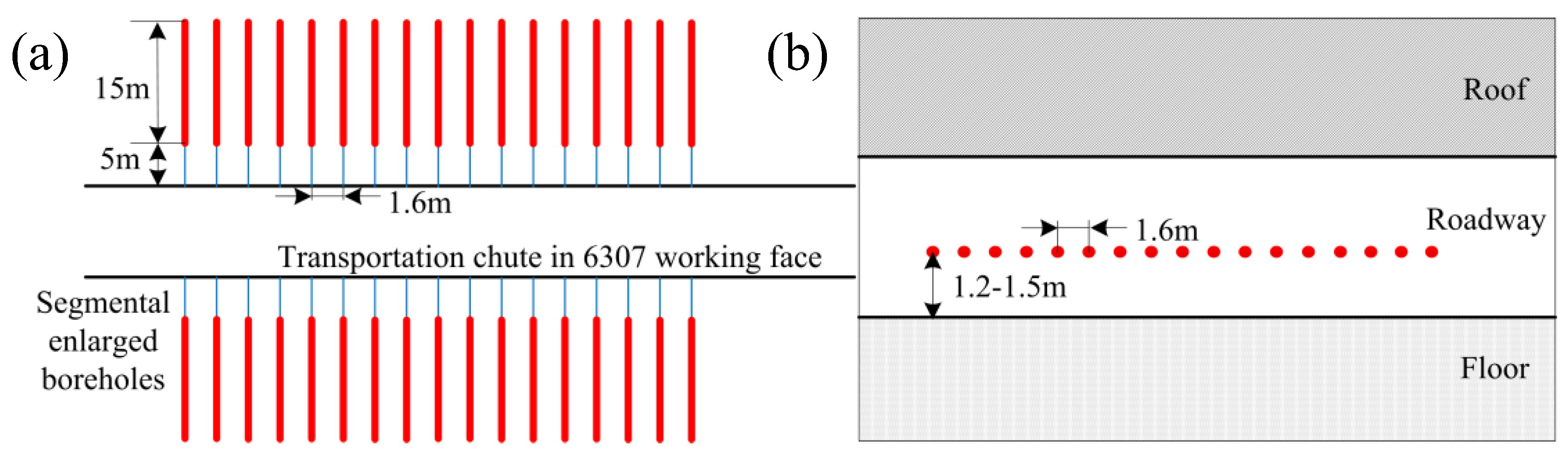 Processes 11 01235 g017