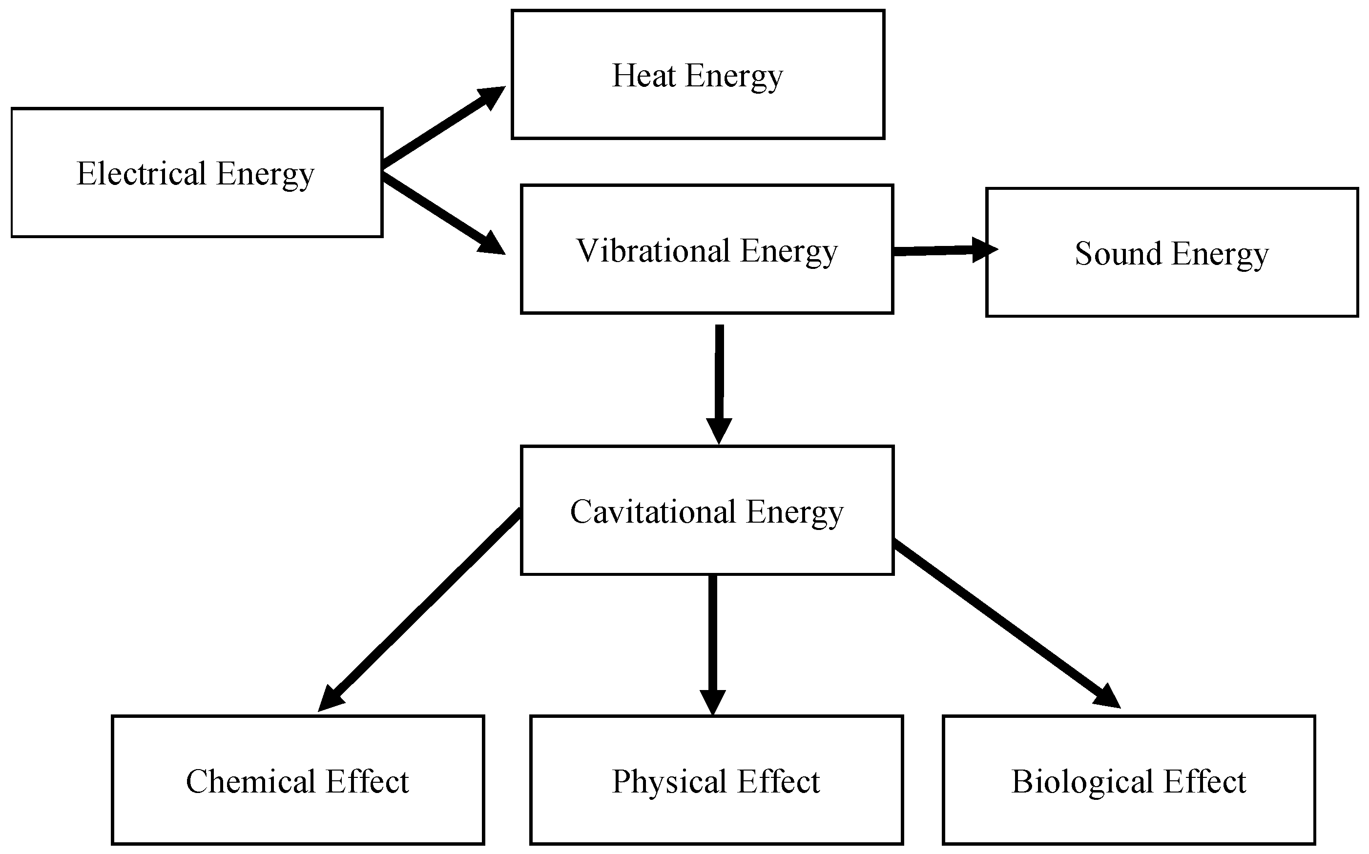 Processes 11 01236 g001