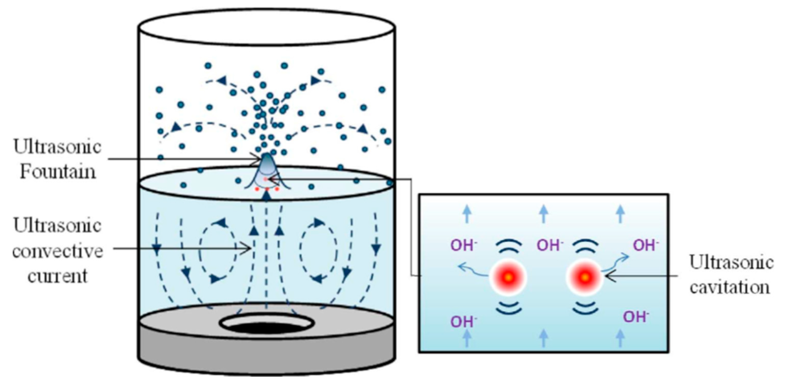 Processes 11 01236 g003
