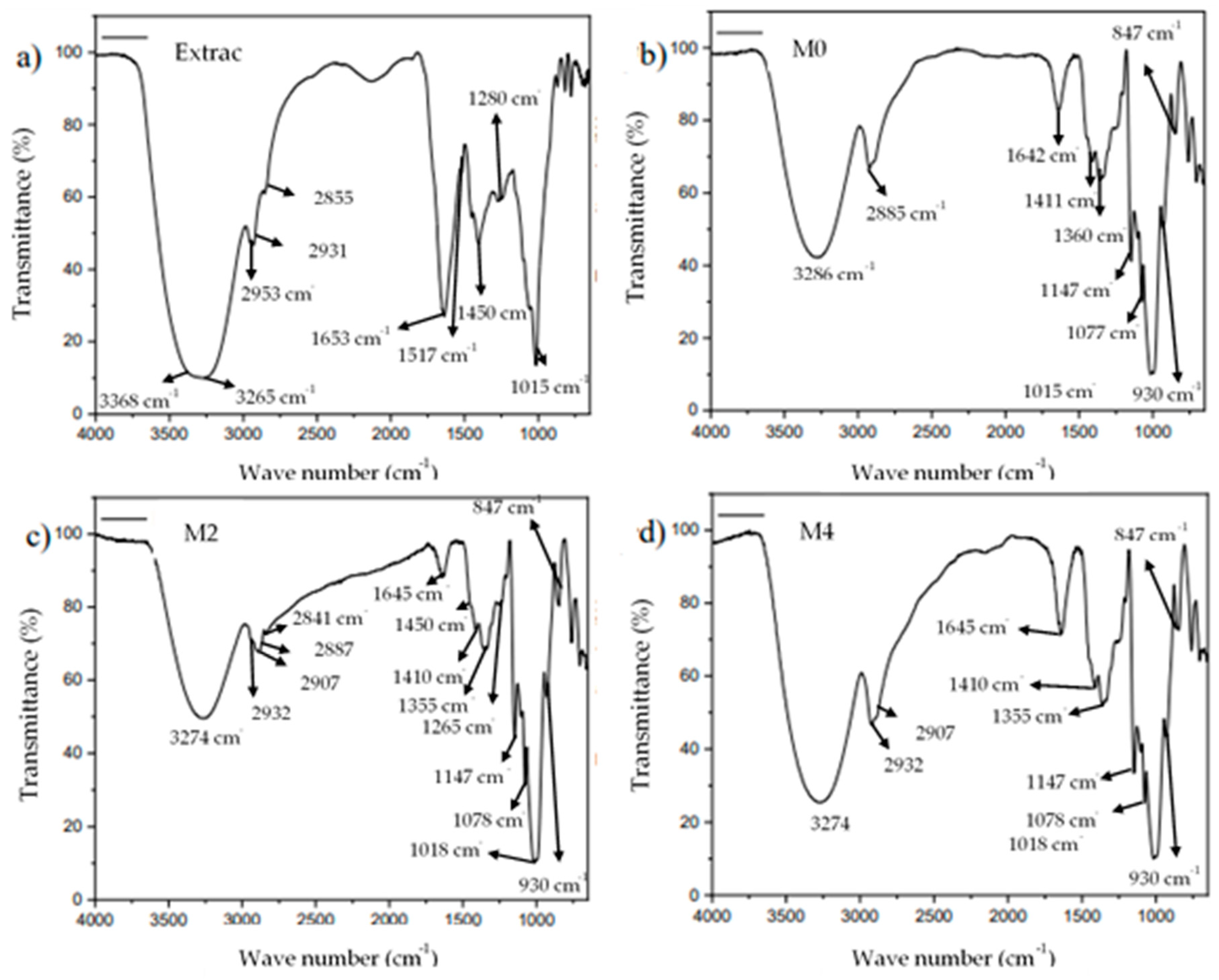 Processes 11 01238 g005