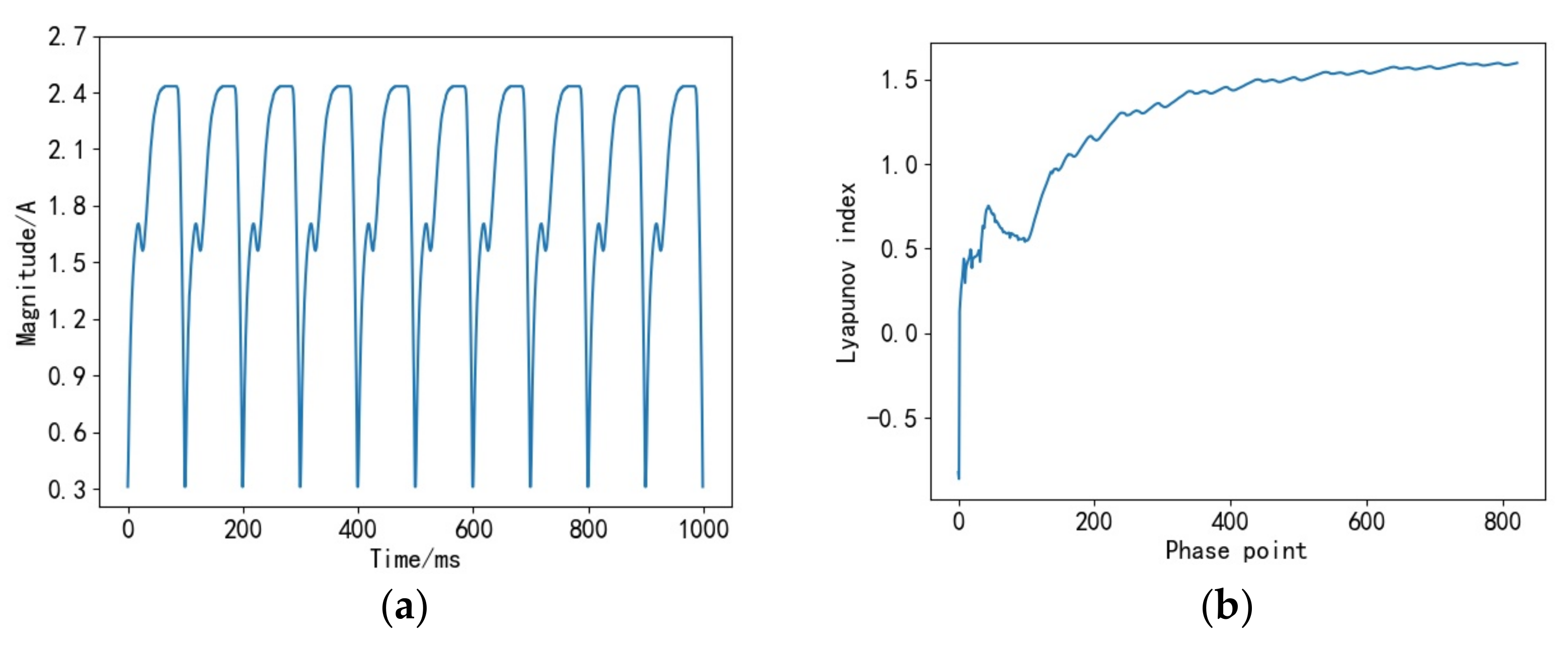 Processes 11 01241 g002 Processes 11 01241 g002