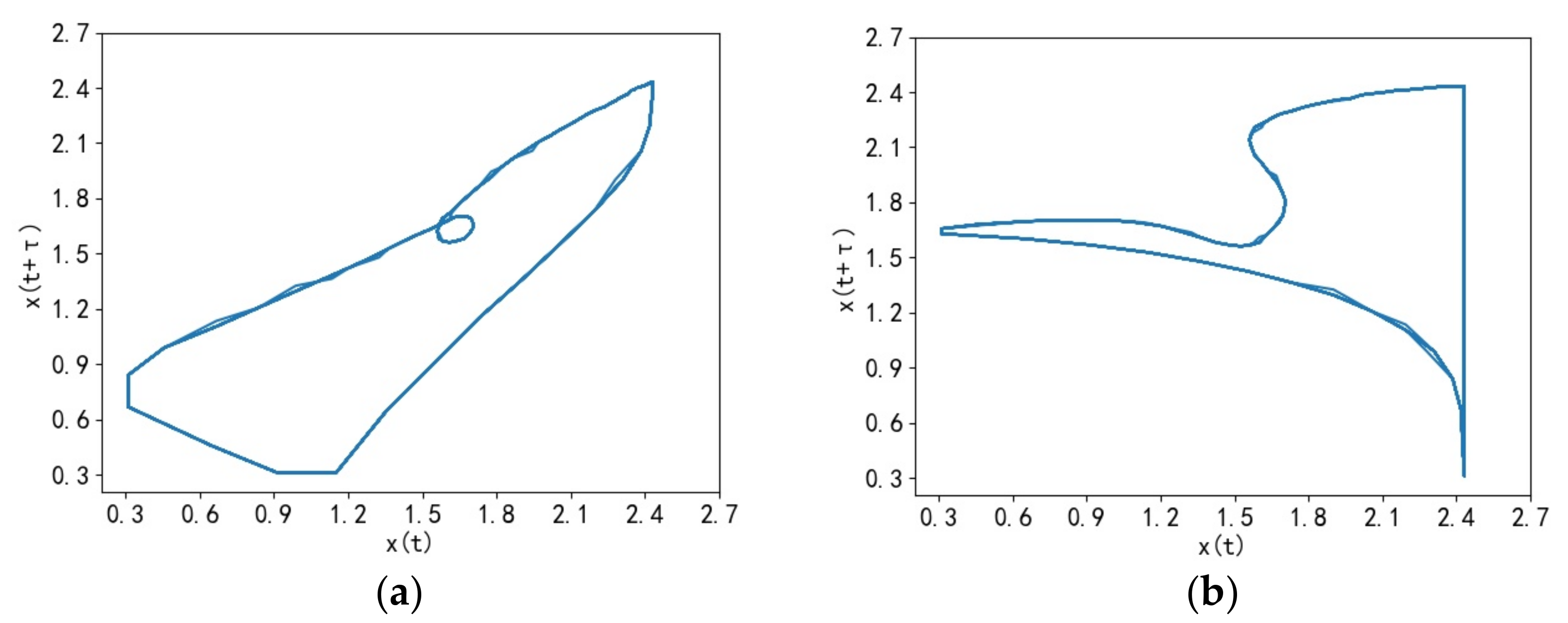 Processes 11 01241 g004 Processes 11 01241 g004