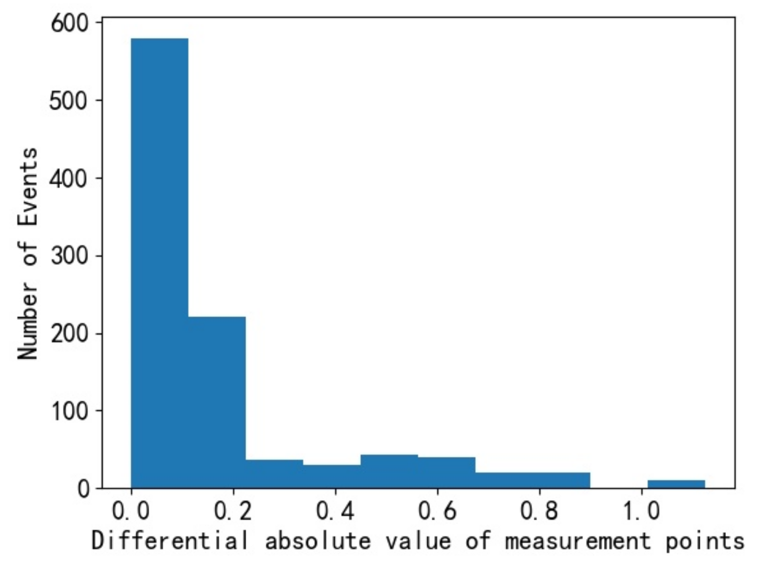 Processes 11 01241 g006 Processes 11 01241 g006