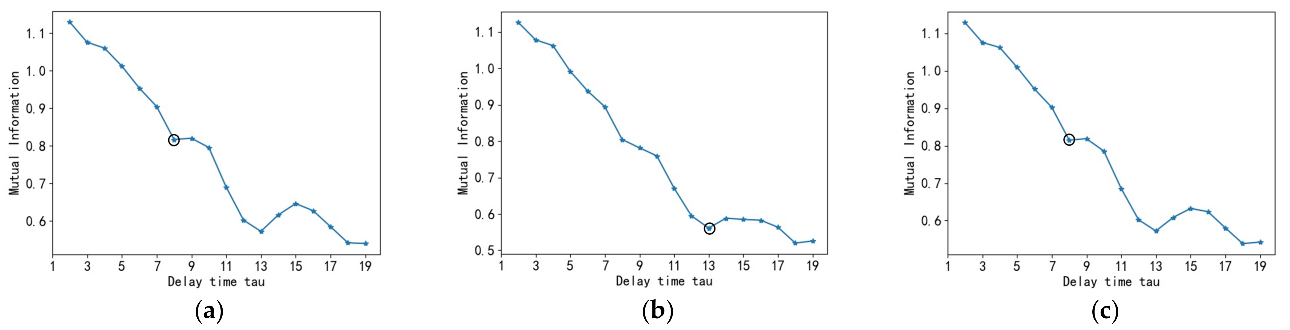 Processes 11 01241 g008 Processes 11 01241 g008