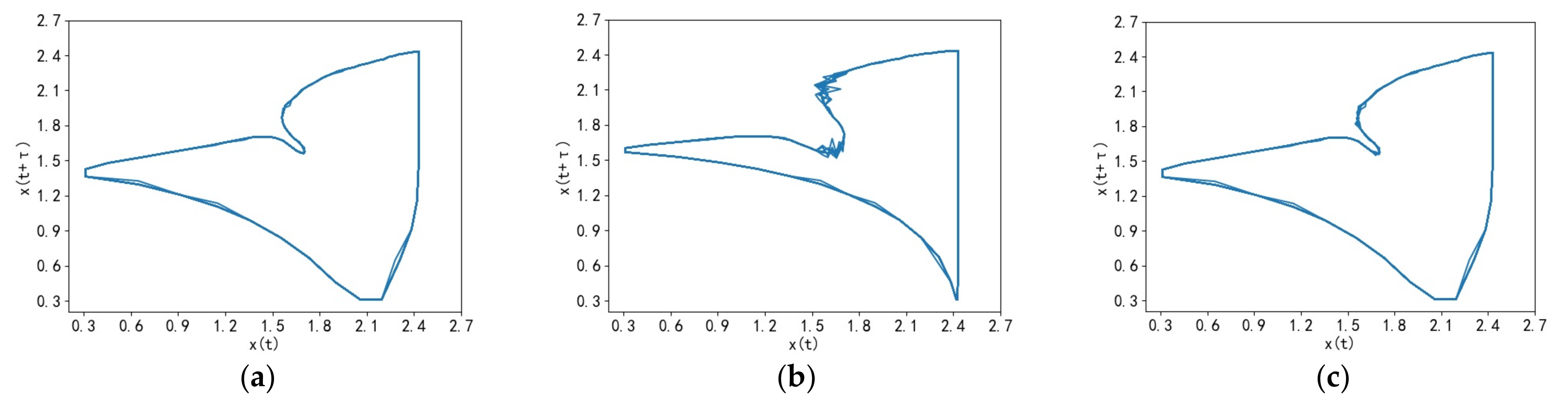 Processes 11 01241 g009 Processes 11 01241 g009
