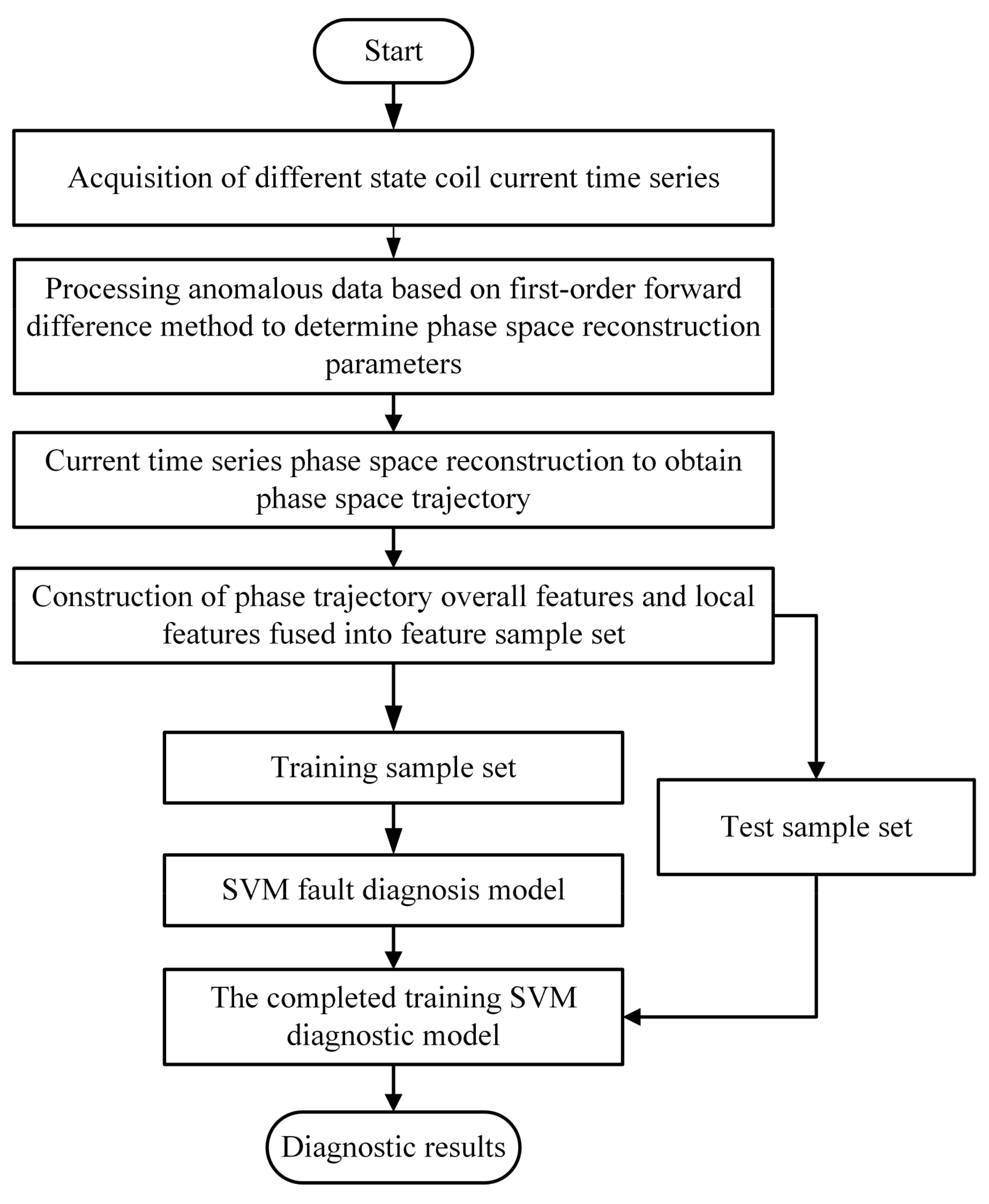 Processes 11 01241 g013 Processes 11 01241 g013