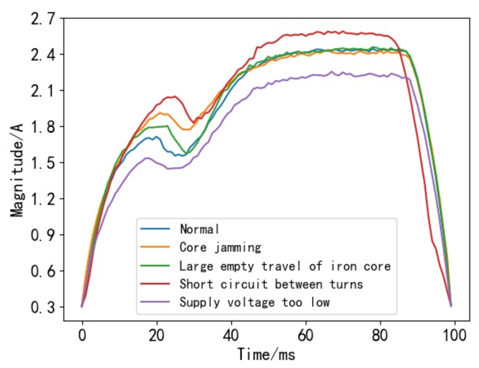 Processes 11 01241 g014 Processes 11 01241 g014
