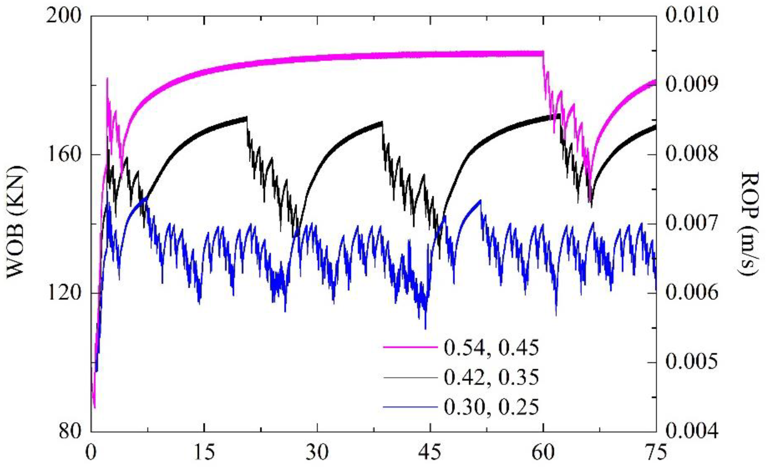 Processes 11 01242 g005