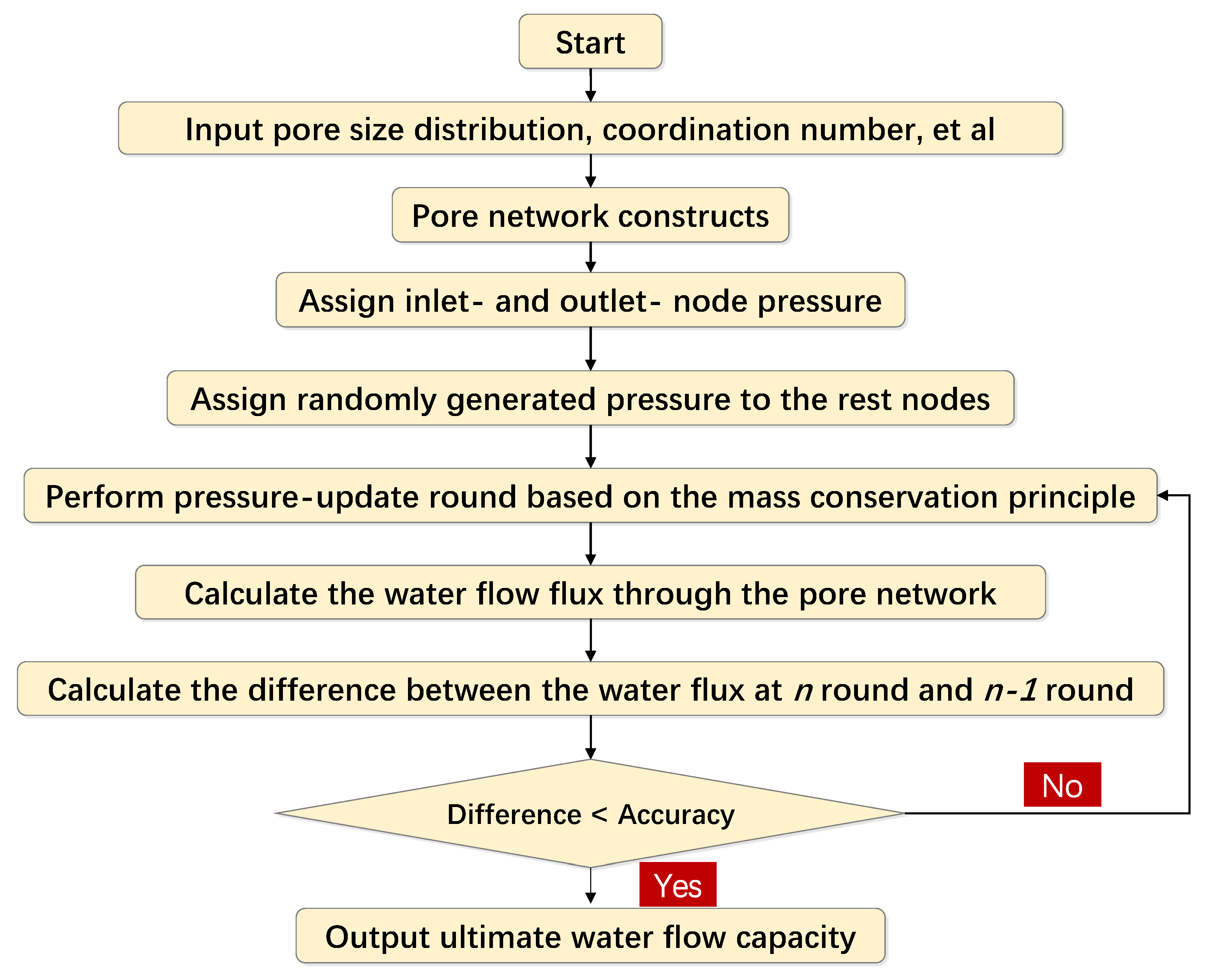 Processes 11 01245 g002