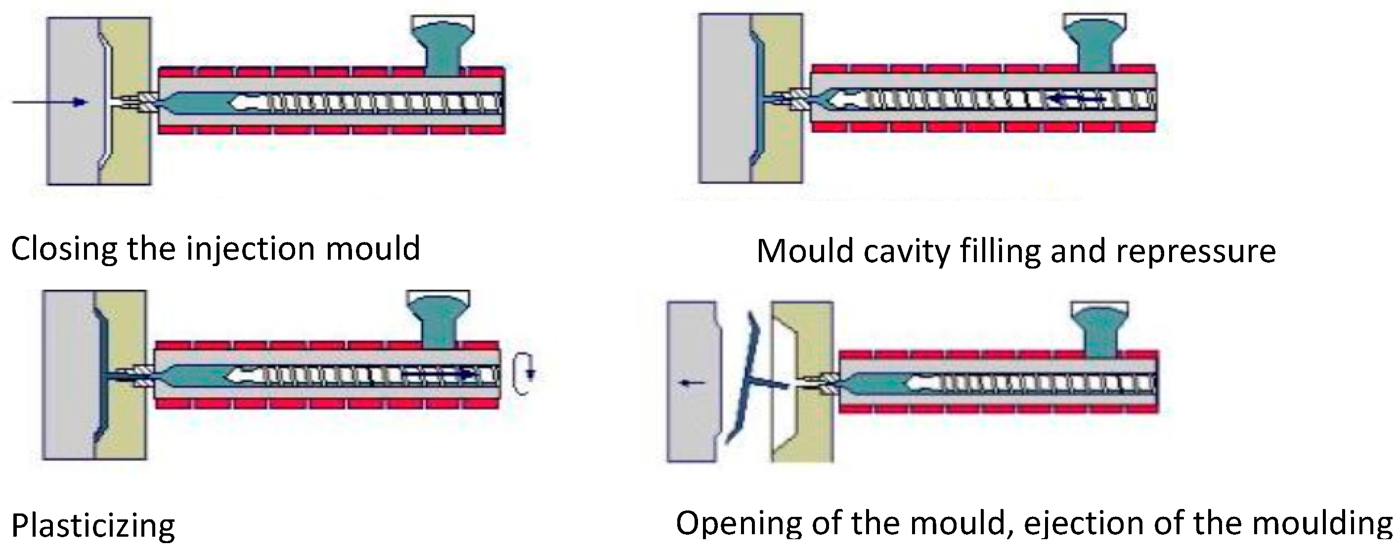 Processes 11 01246 g001