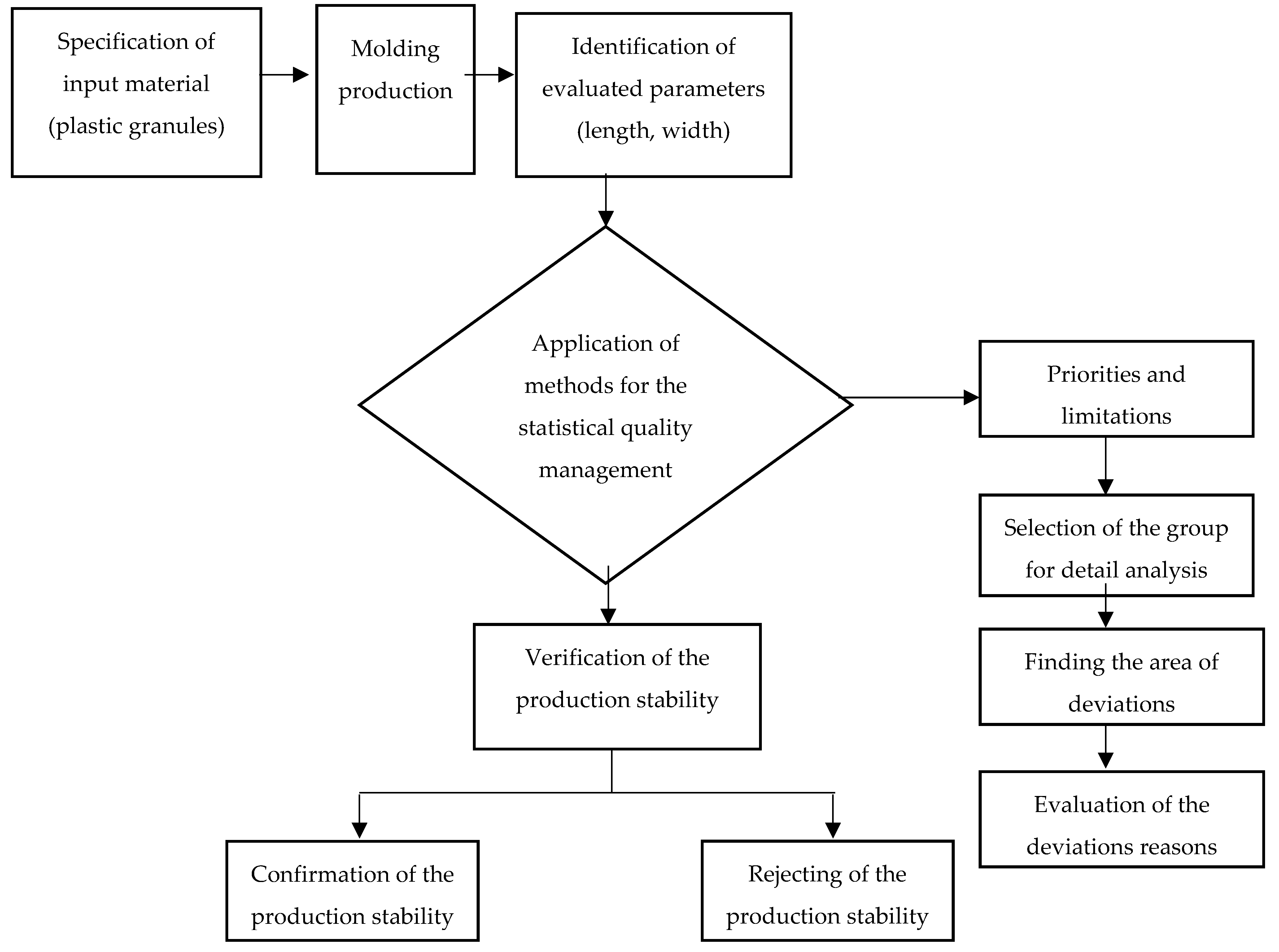 Processes 11 01246 g002