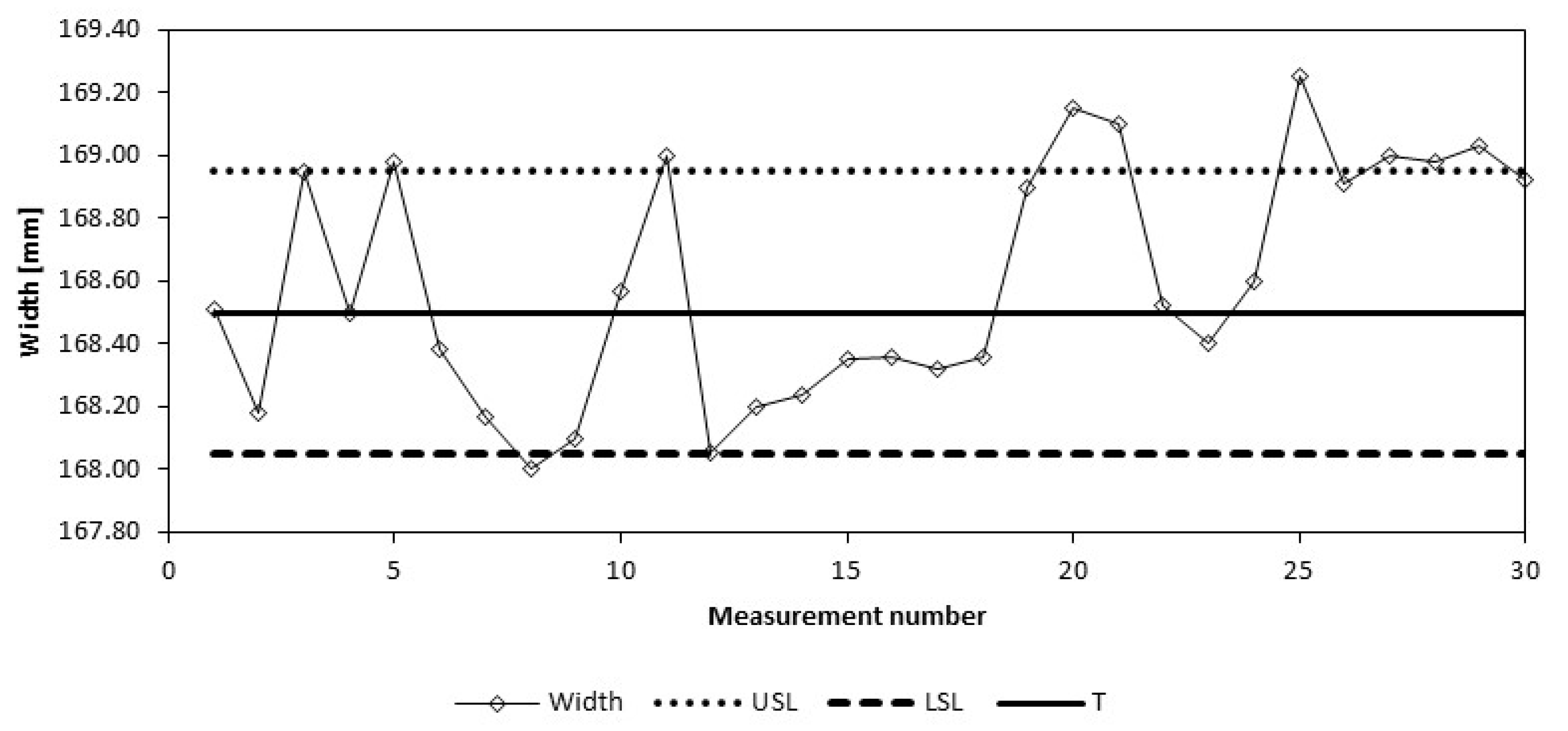 Processes 11 01246 g004