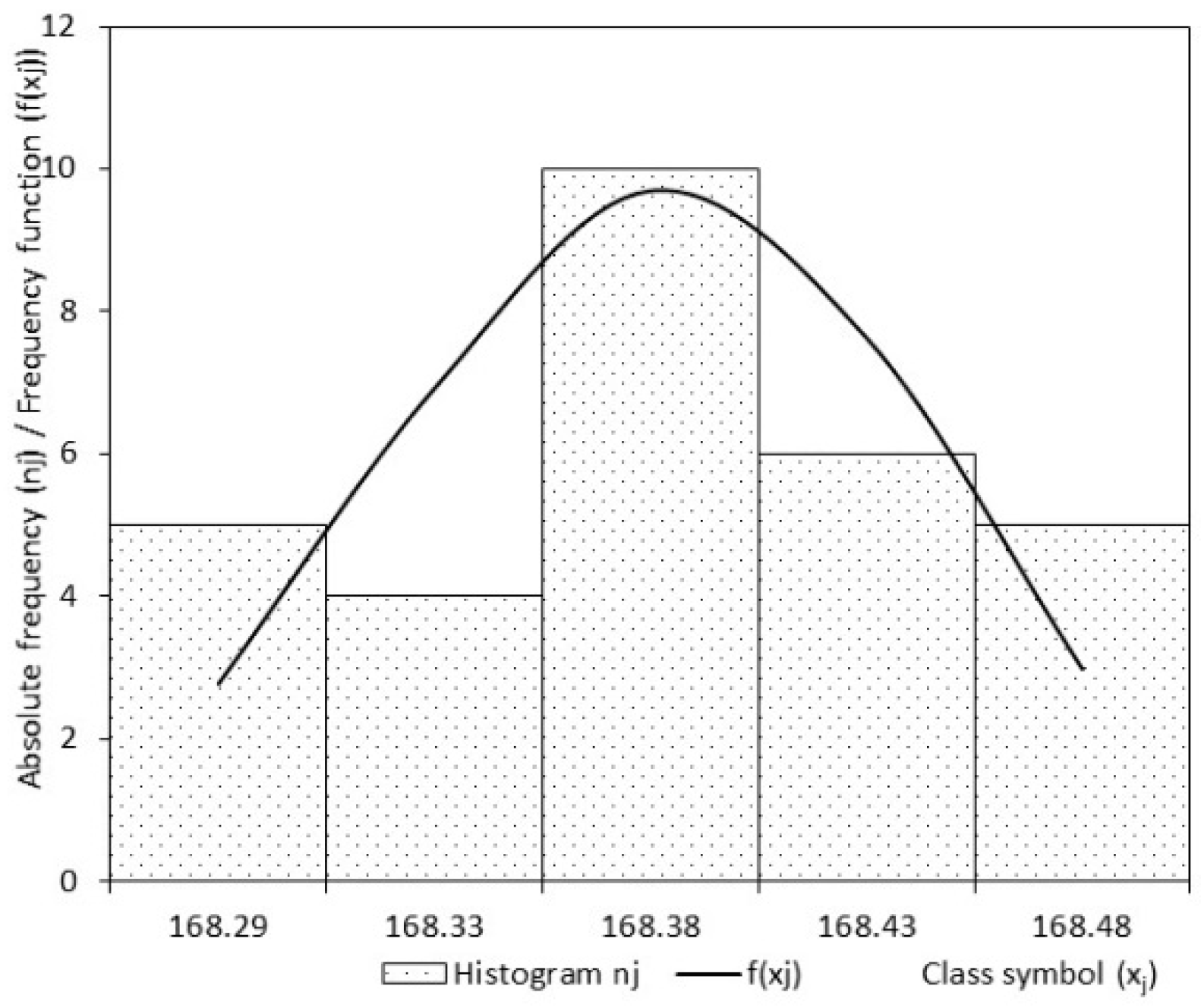Processes 11 01246 g007