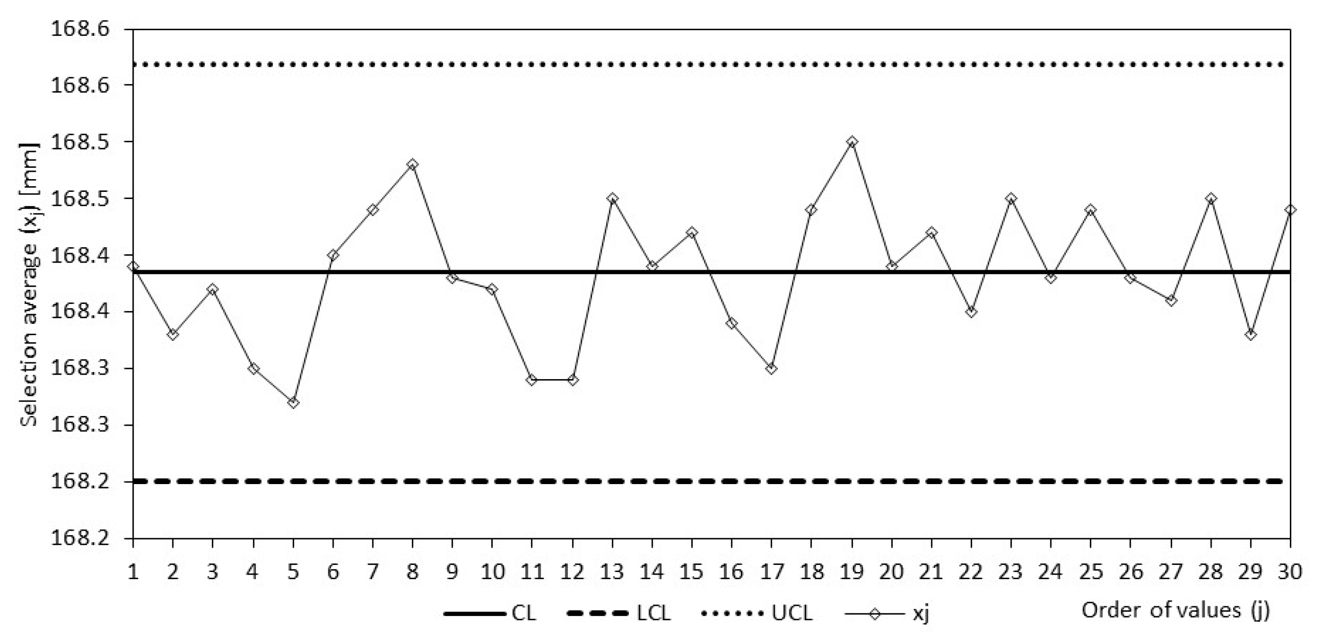 Processes 11 01246 g009