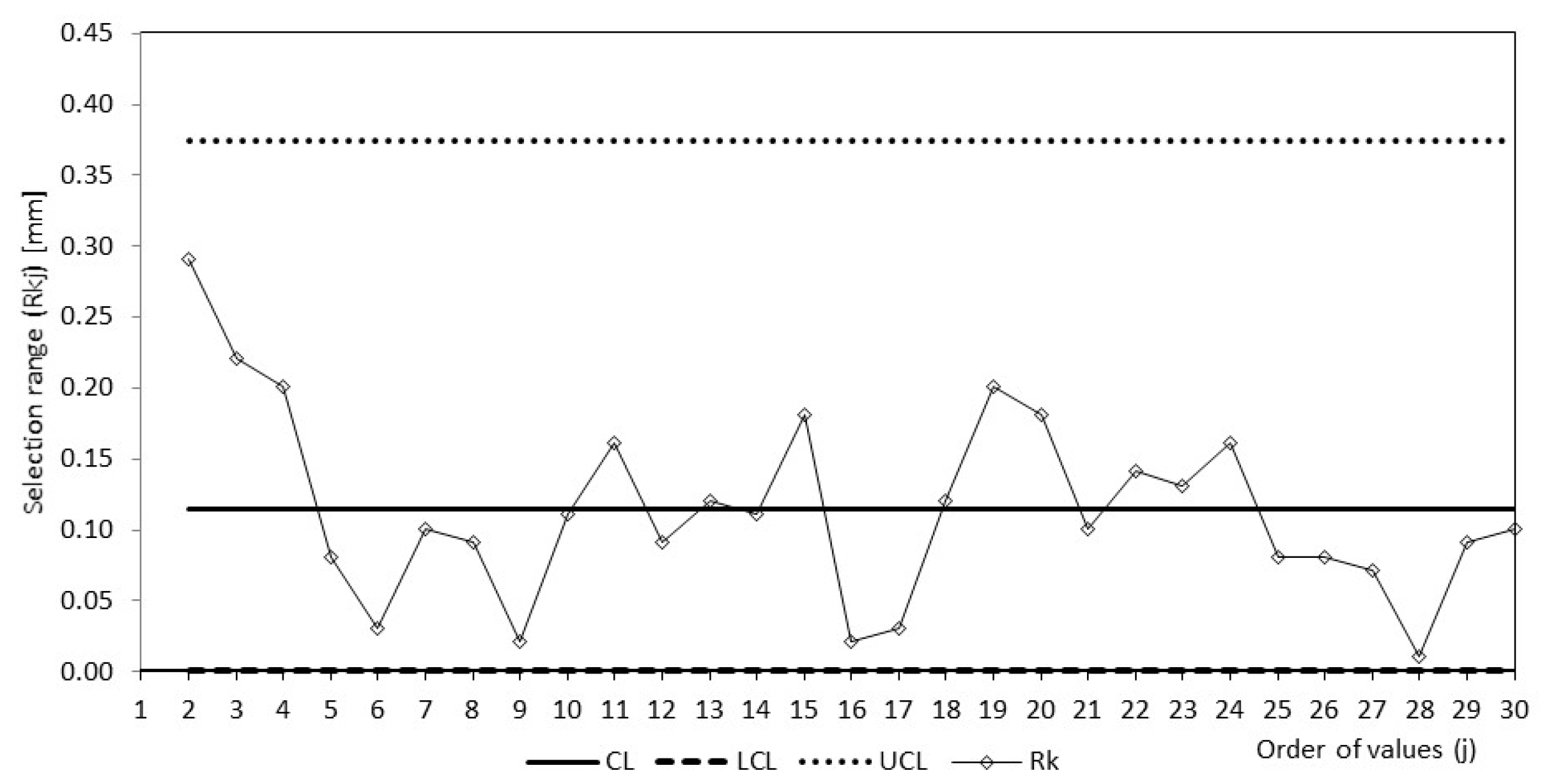 Processes 11 01246 g012