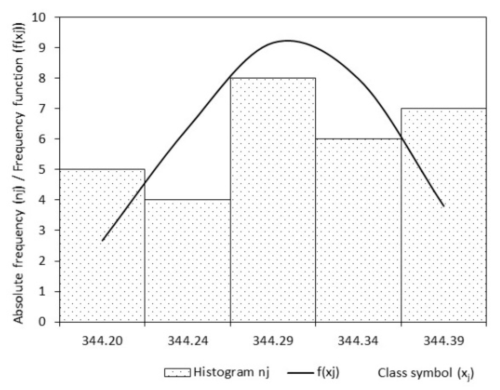 Processes 11 01246 g015