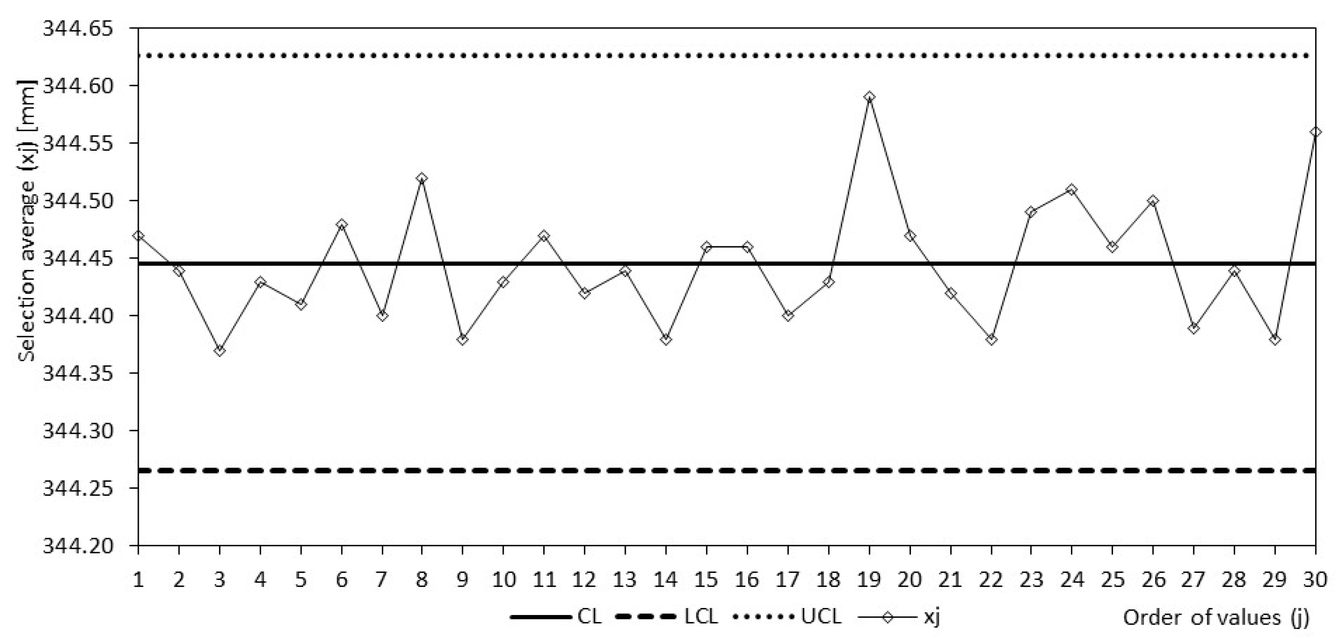 Processes 11 01246 g019