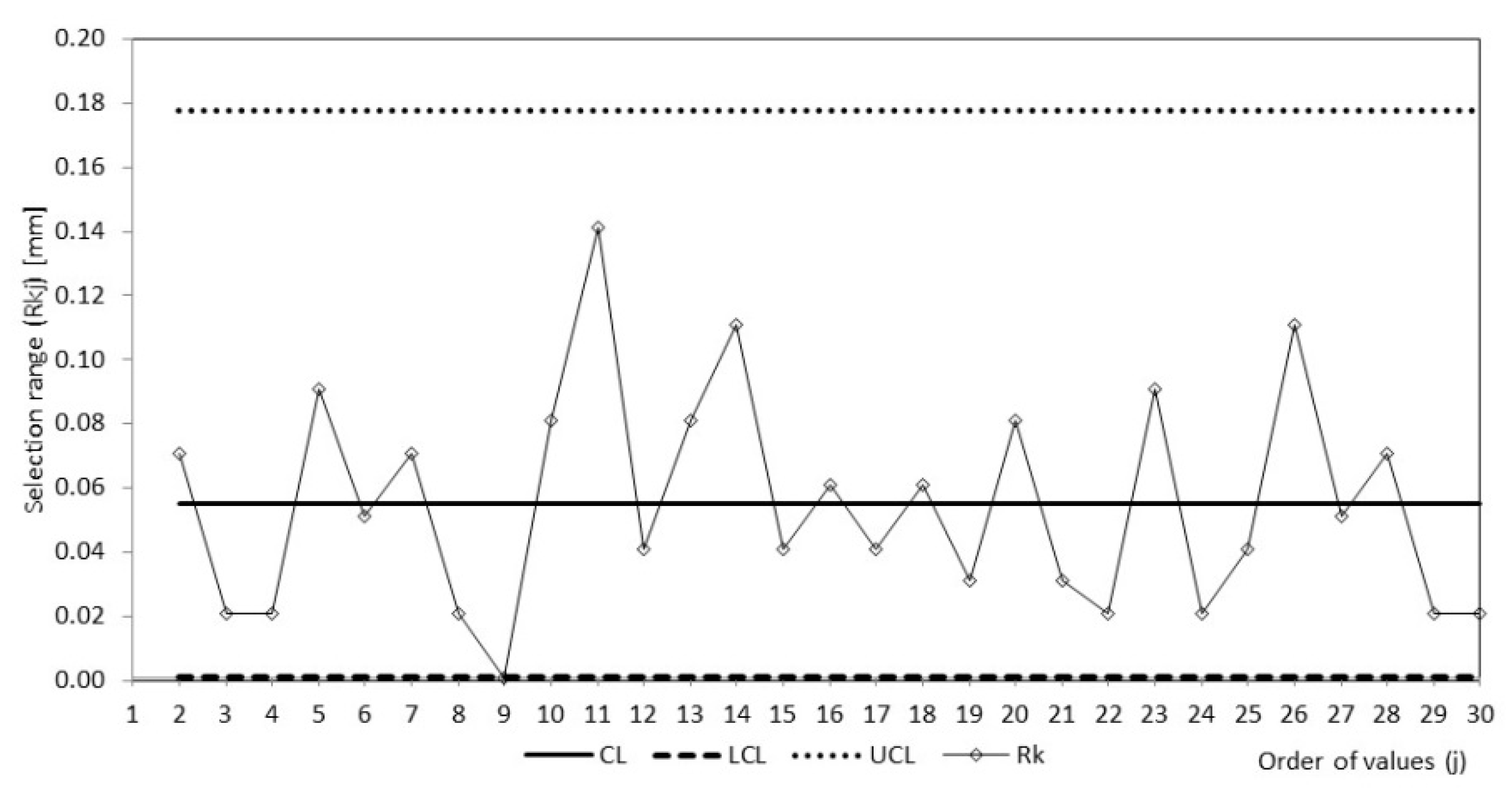 Processes 11 01246 g021