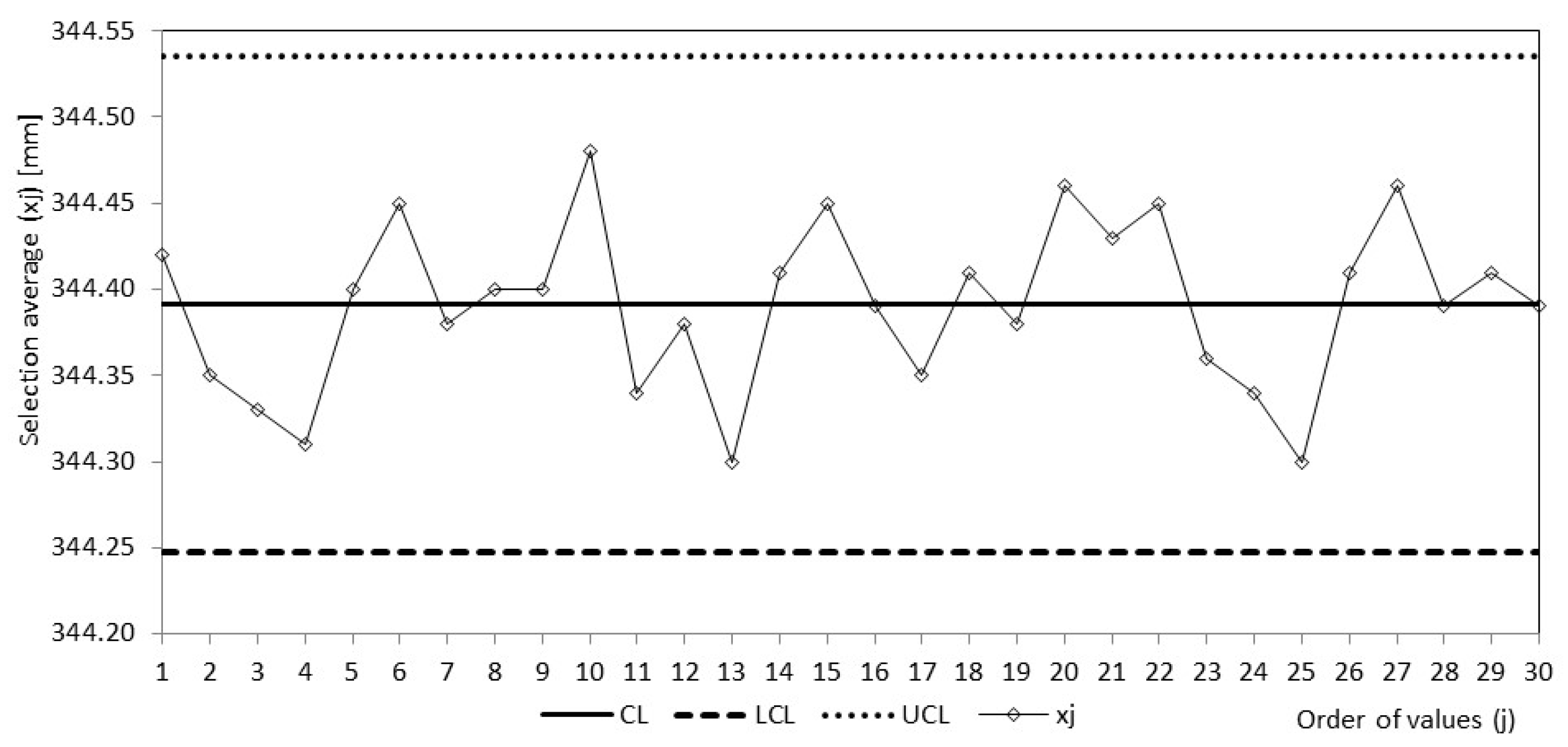 Processes 11 01246 g022