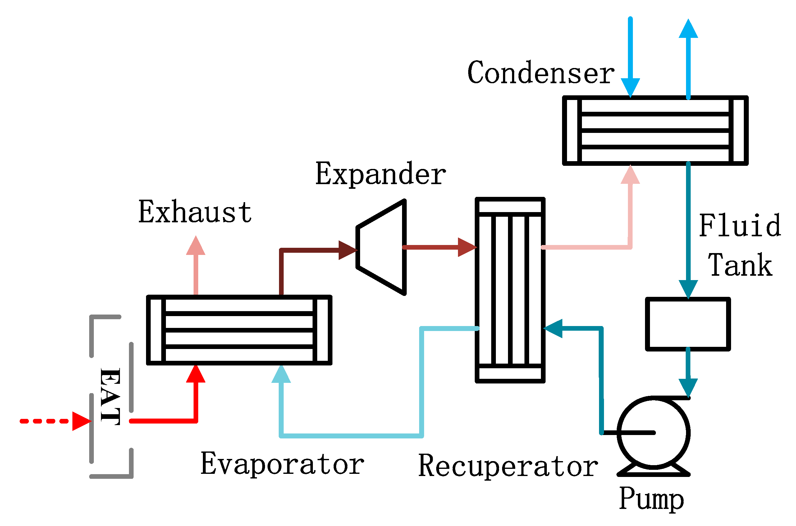Processes 11 01252 g002