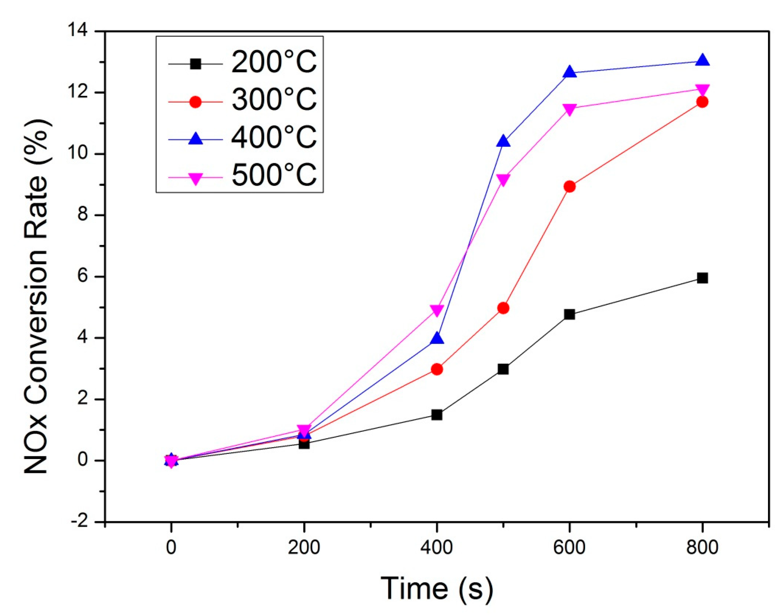 Processes 11 01252 g005