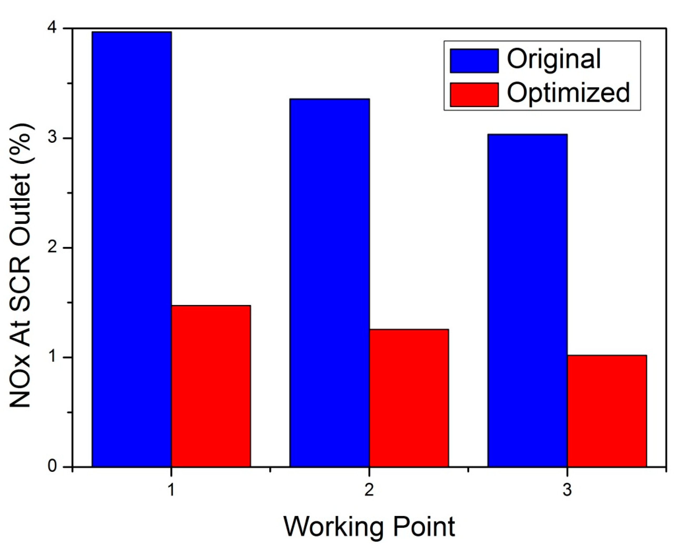 Processes 11 01252 g006
