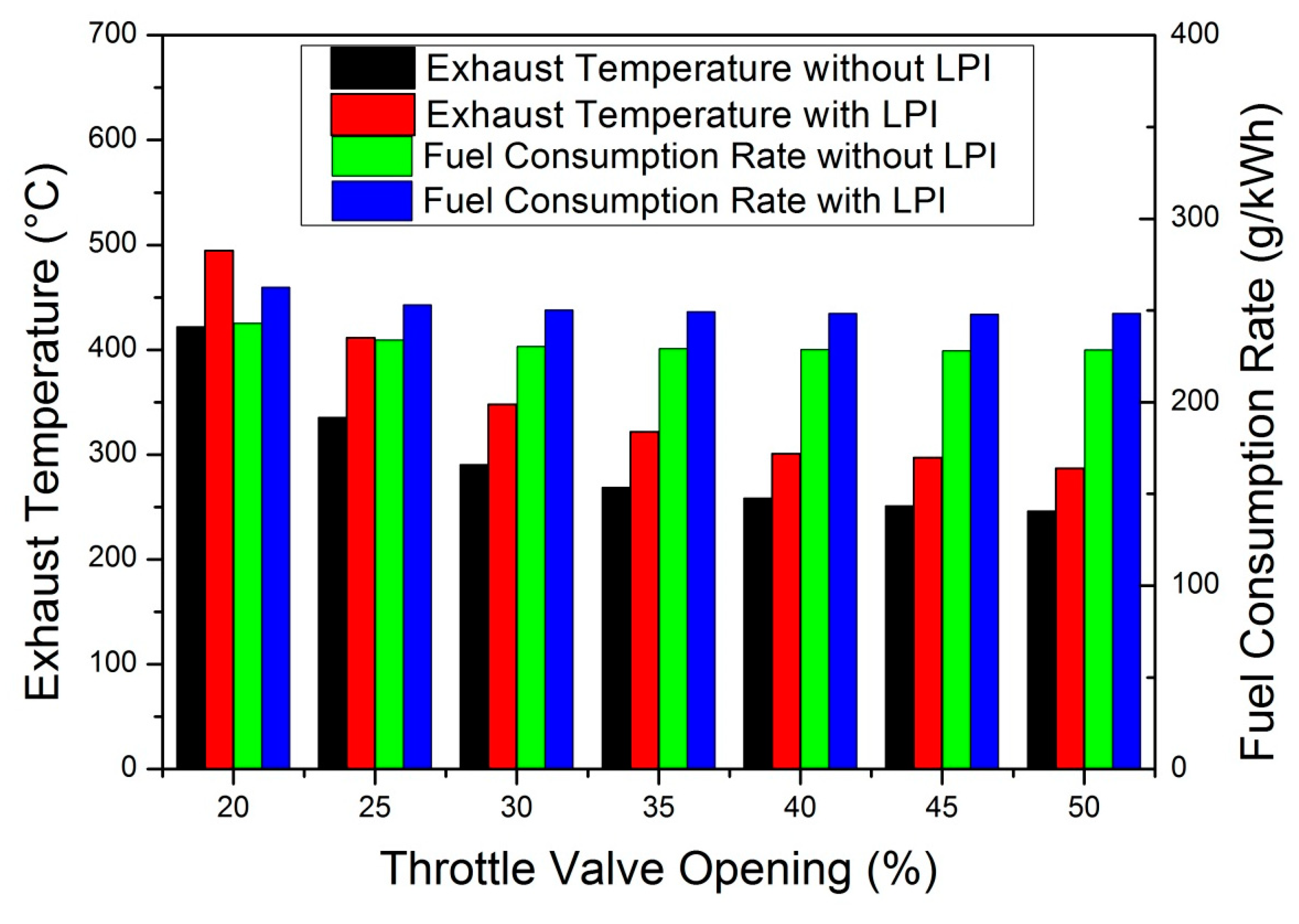 Processes 11 01252 g008