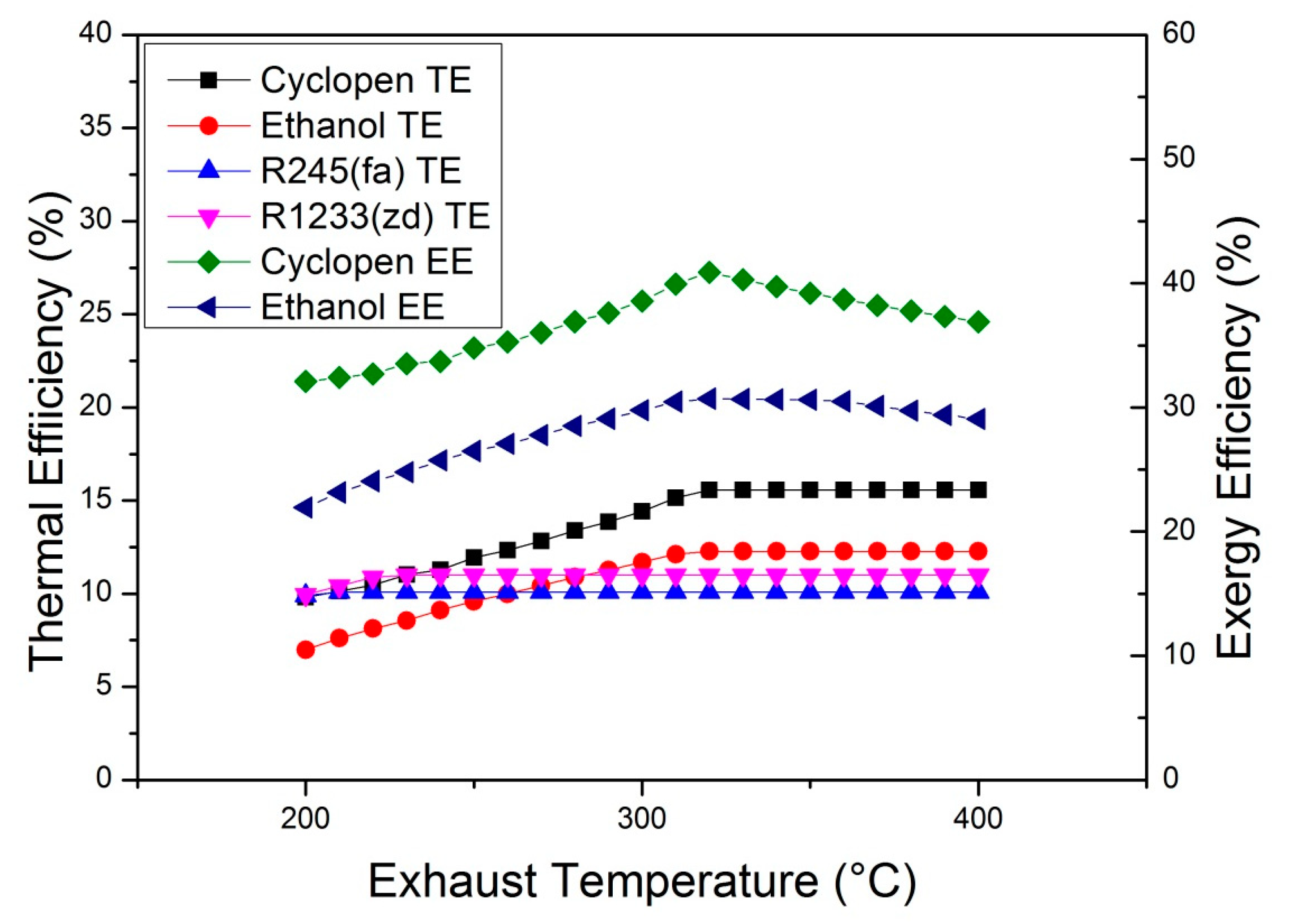 Processes 11 01252 g009