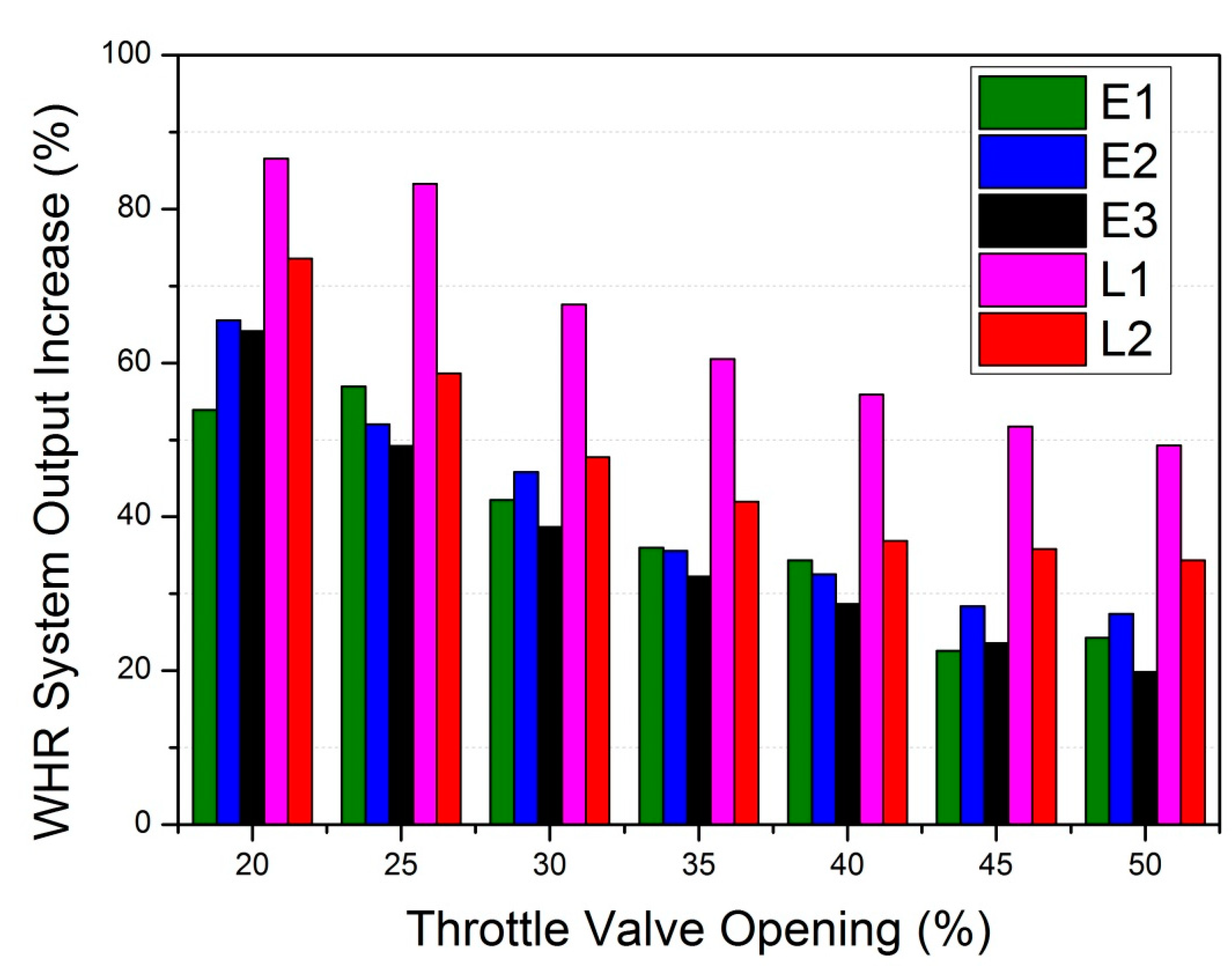 Processes 11 01252 g010