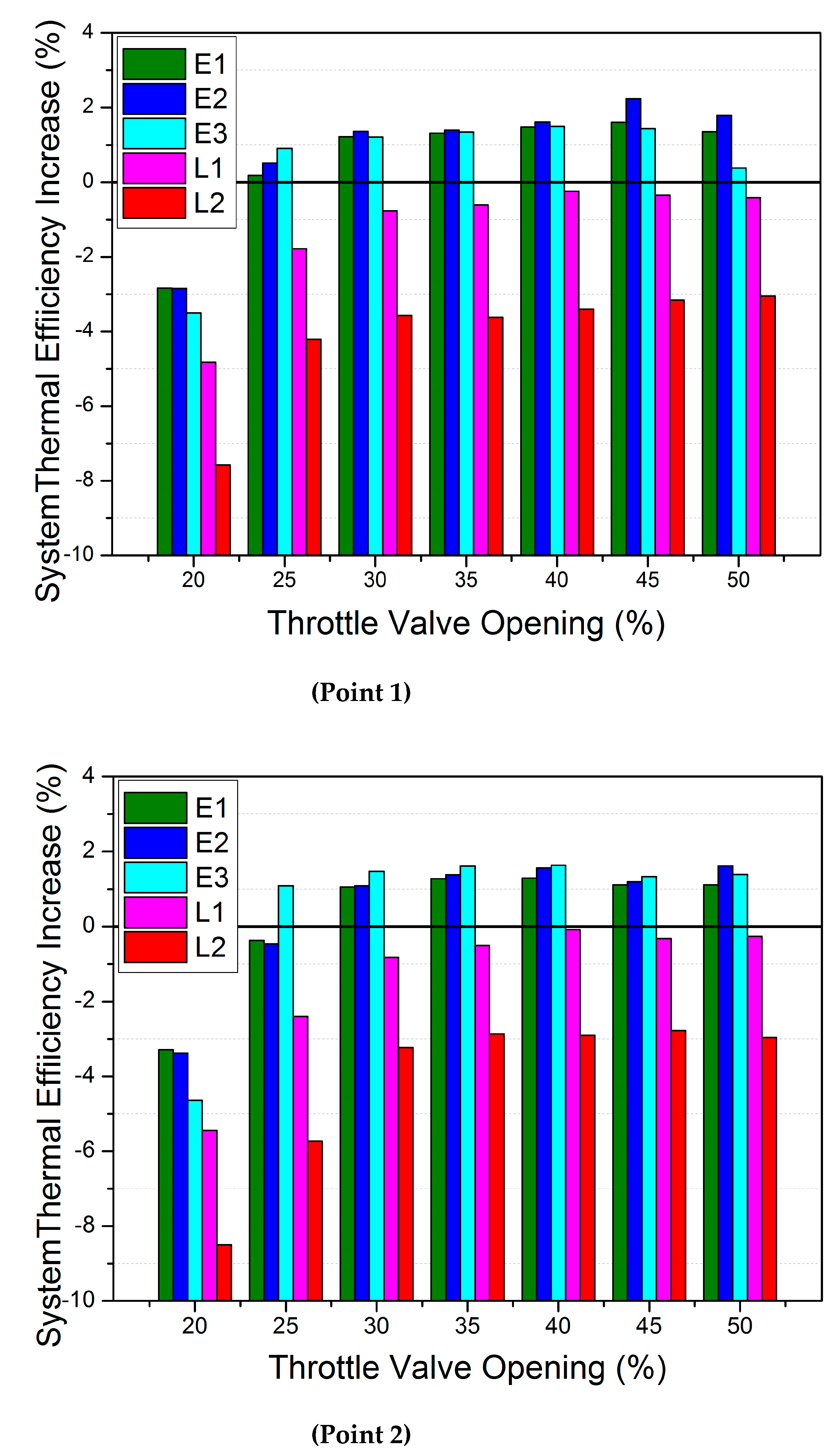 Processes 11 01252 g011
