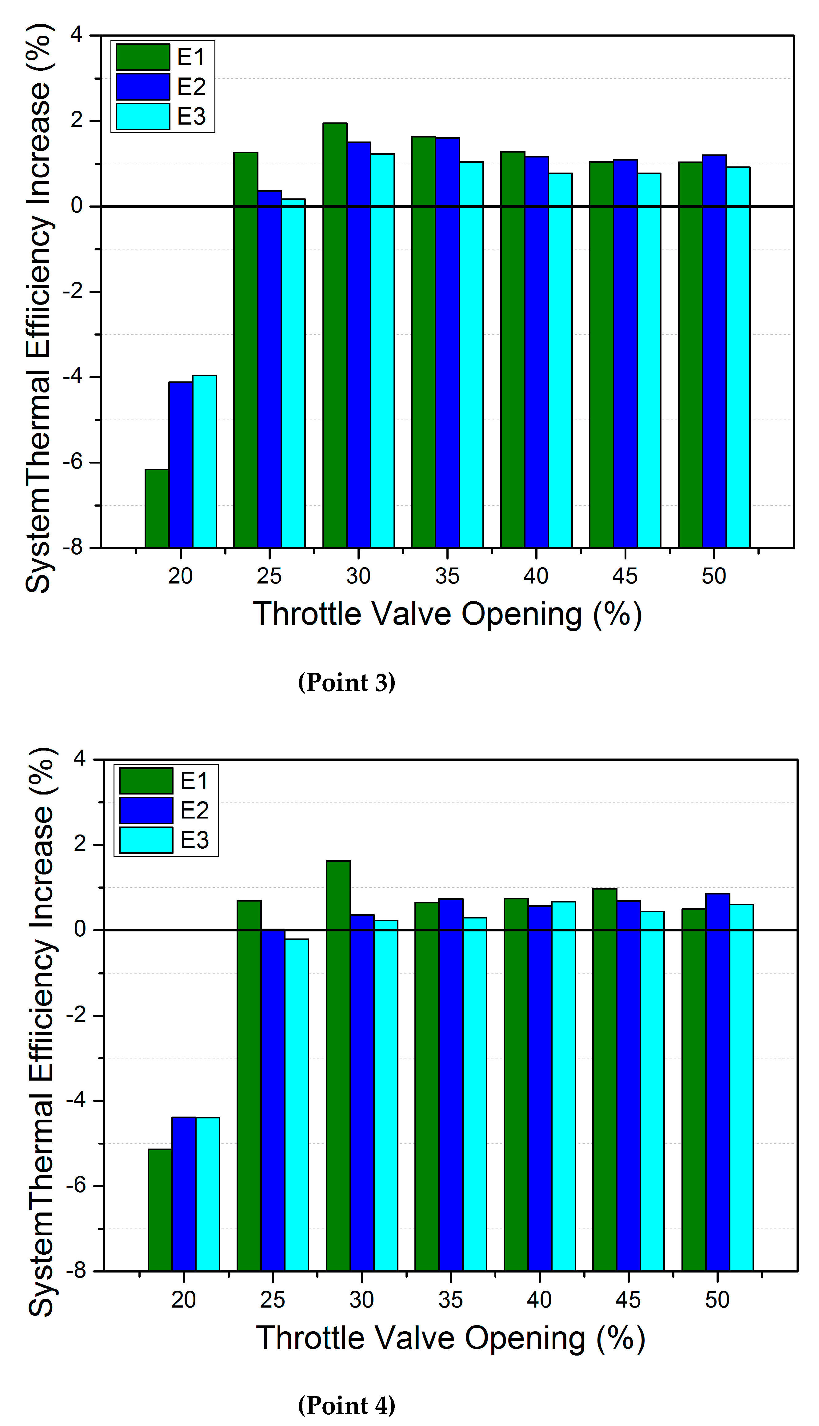Processes 11 01252 g012