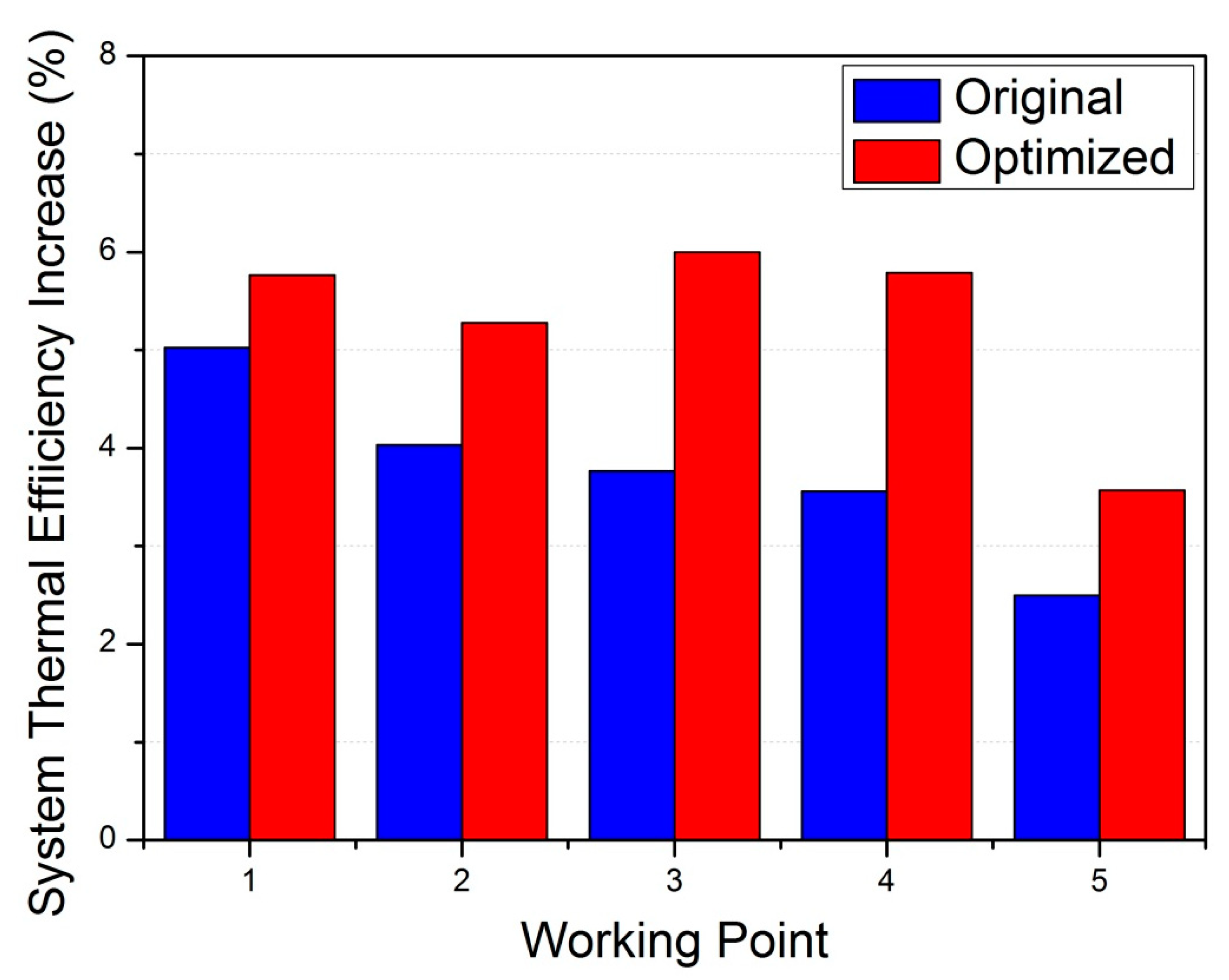 Processes 11 01252 g014