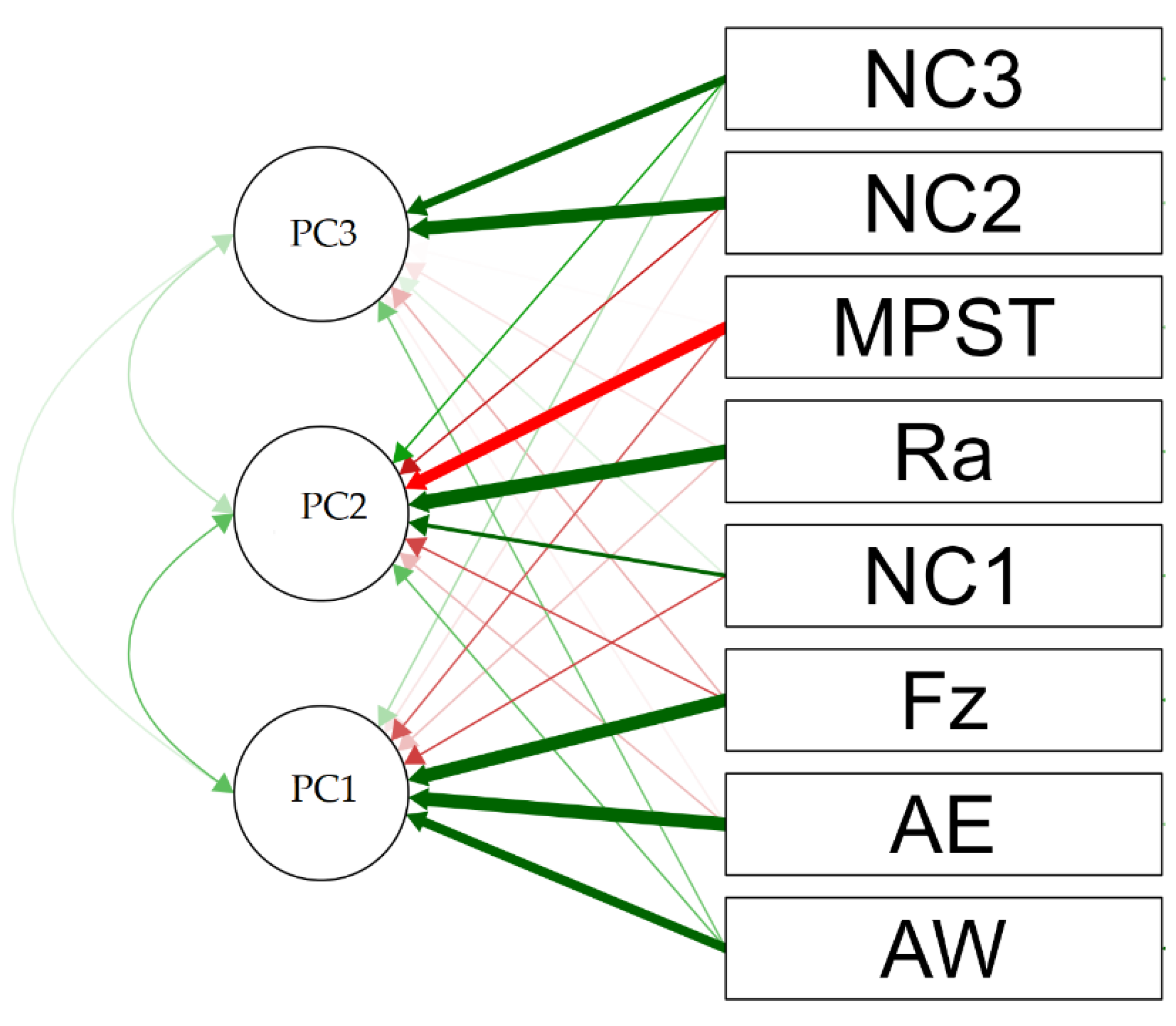 Processes 11 01254 g006 Processes 11 01254 g006