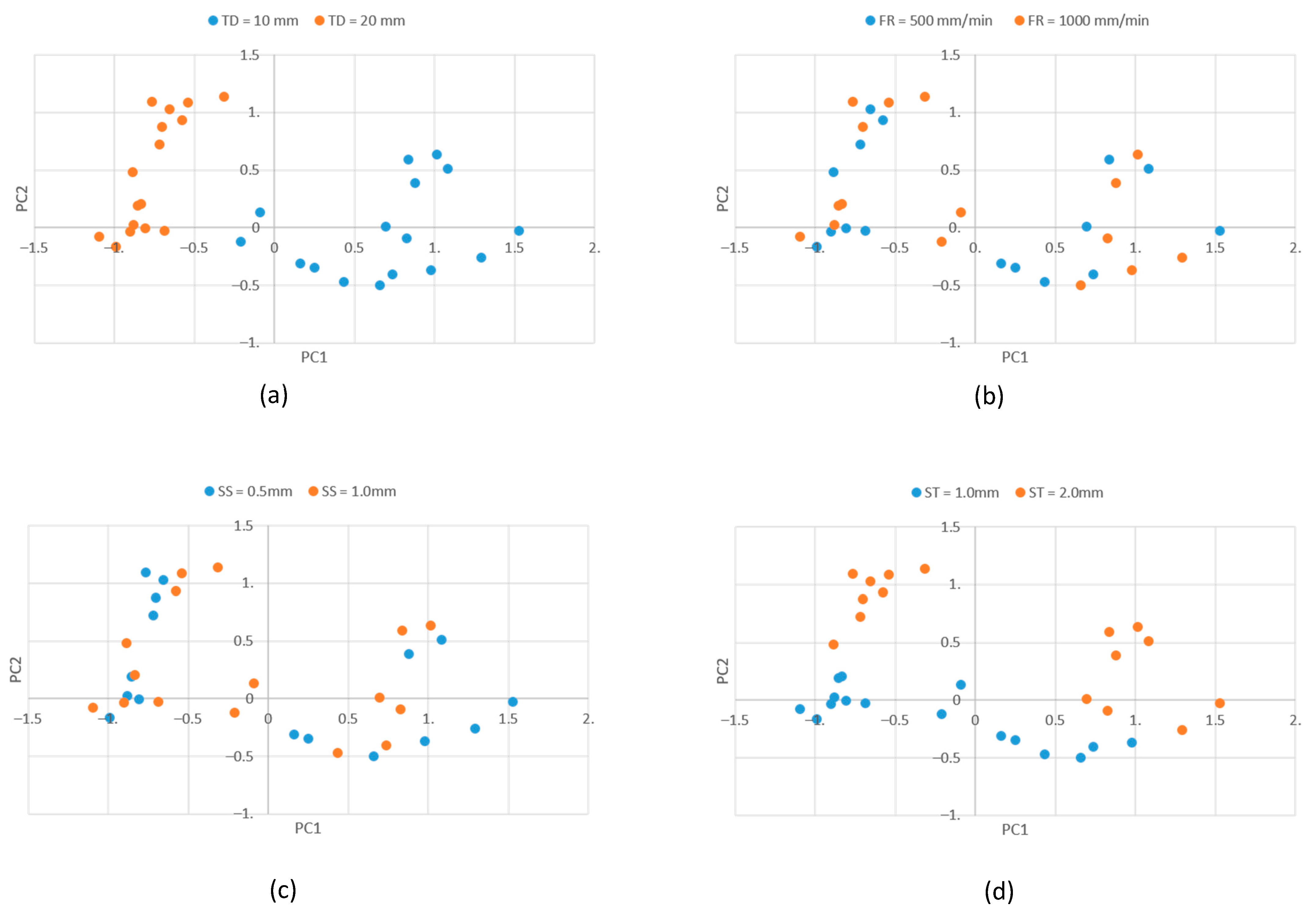 Processes 11 01254 g007 Processes 11 01254 g007