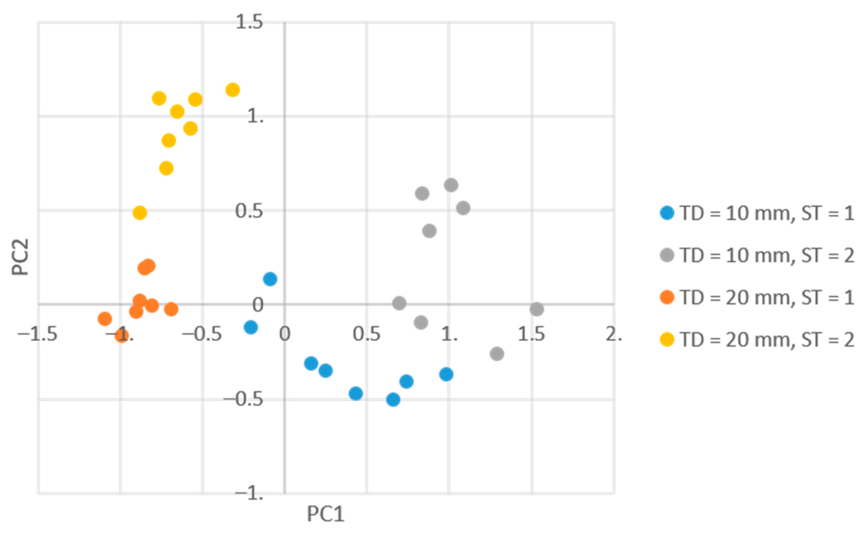 Processes 11 01254 g008 Processes 11 01254 g008