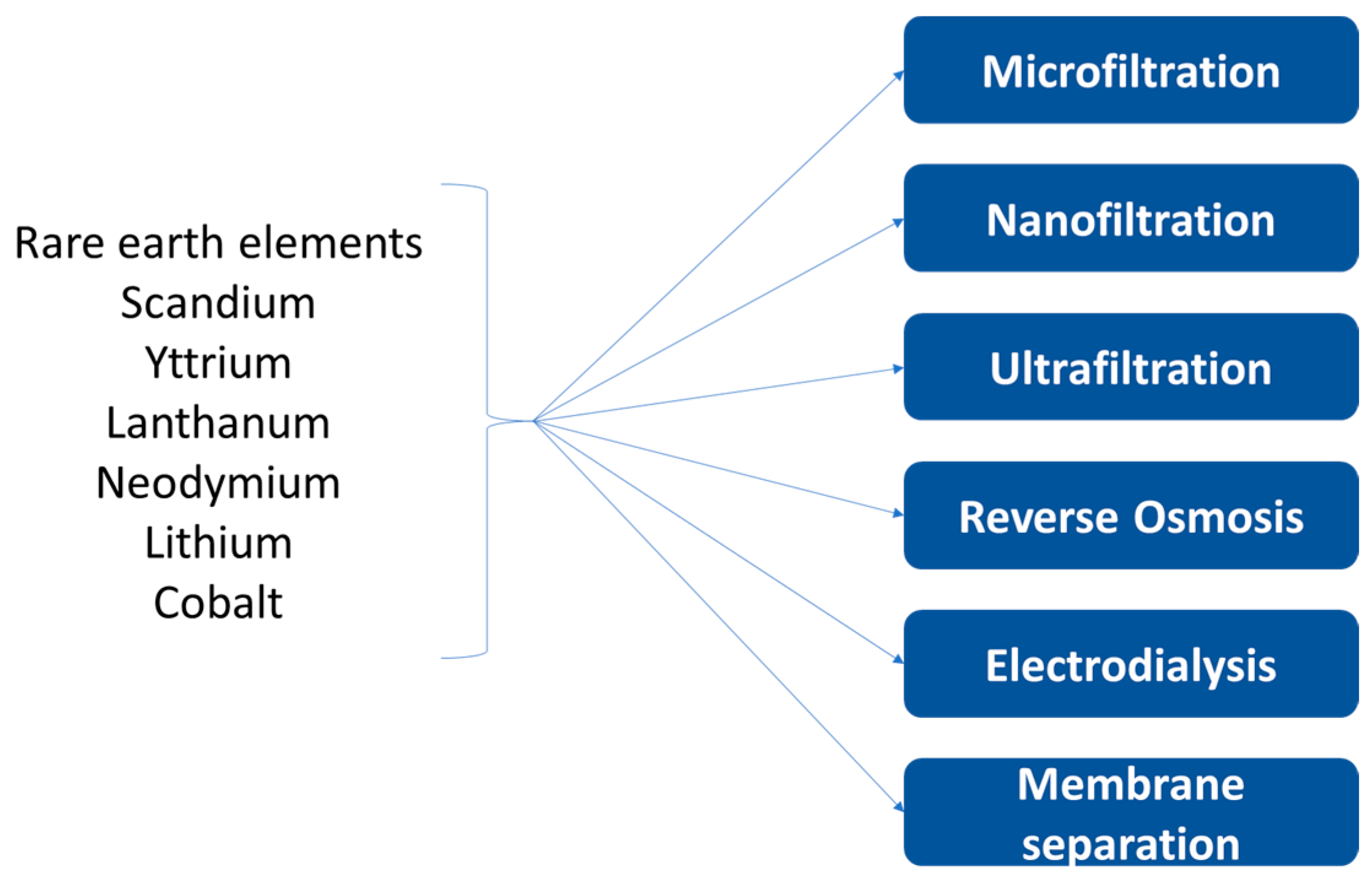 Processes 11 01256 g001