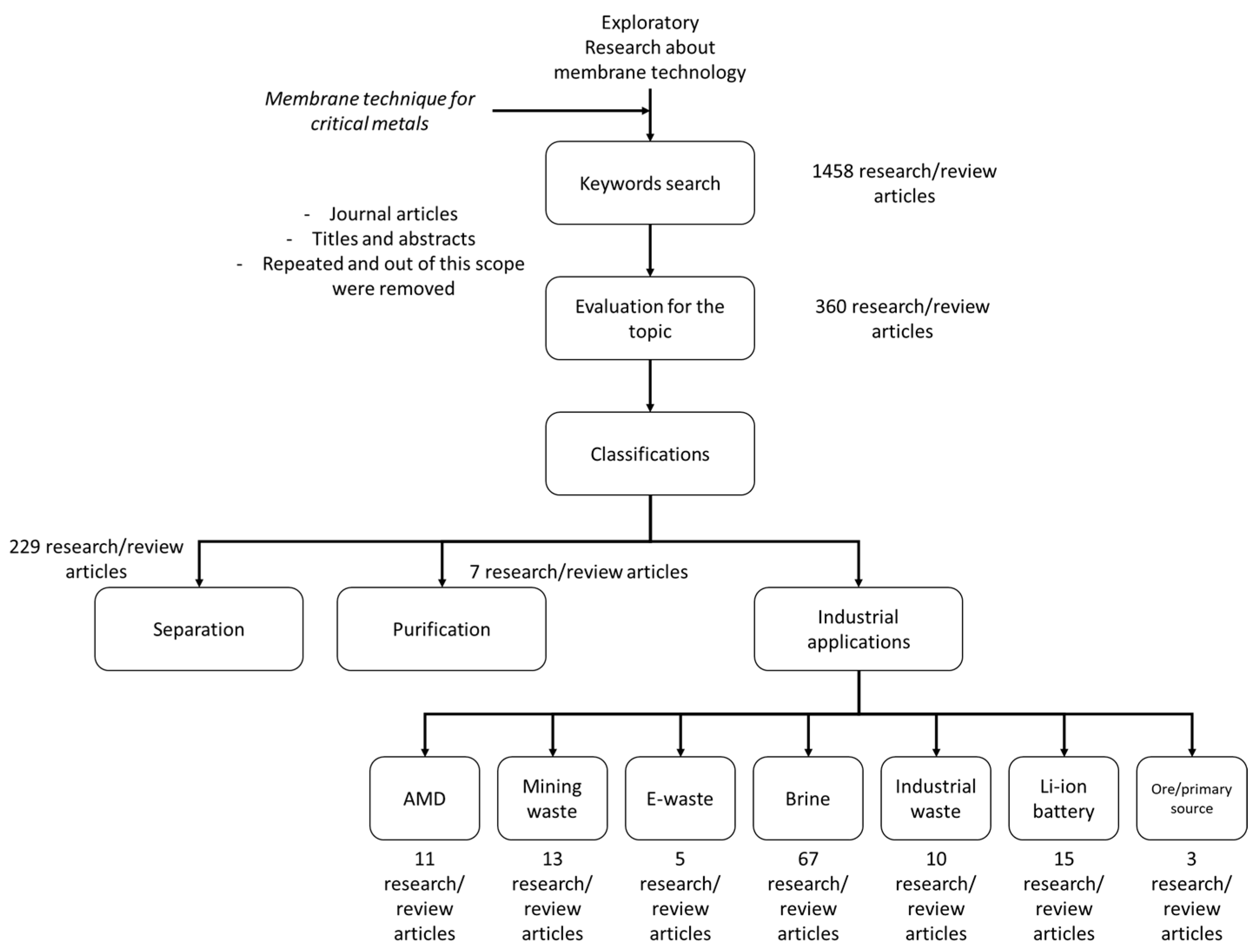 Processes 11 01256 g002