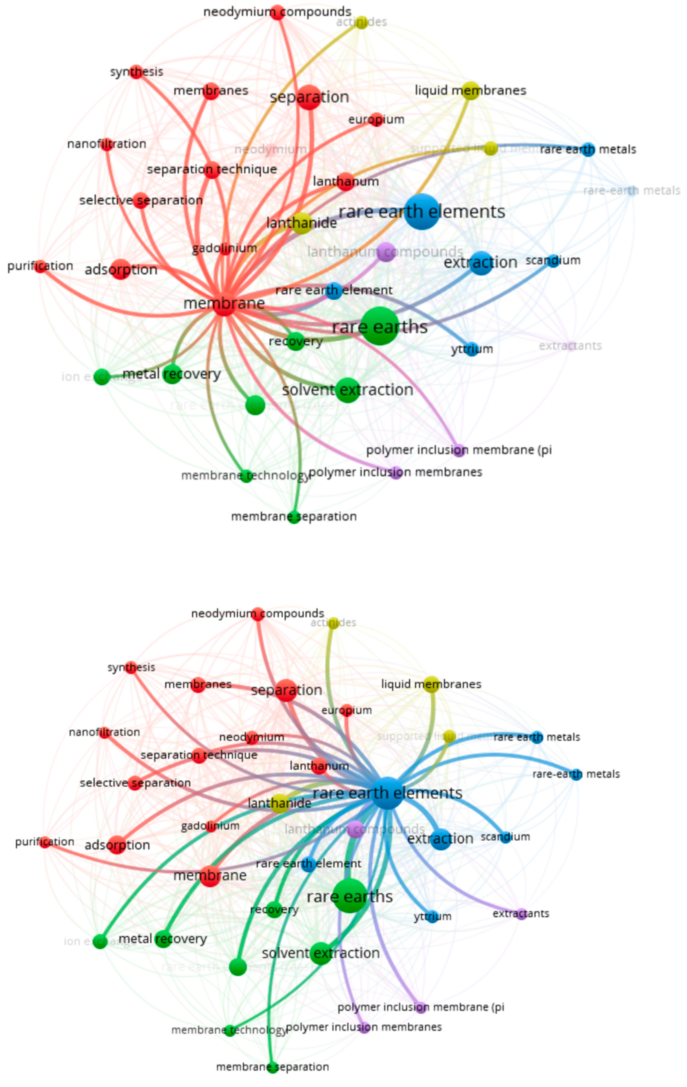 Processes 11 01256 g003
