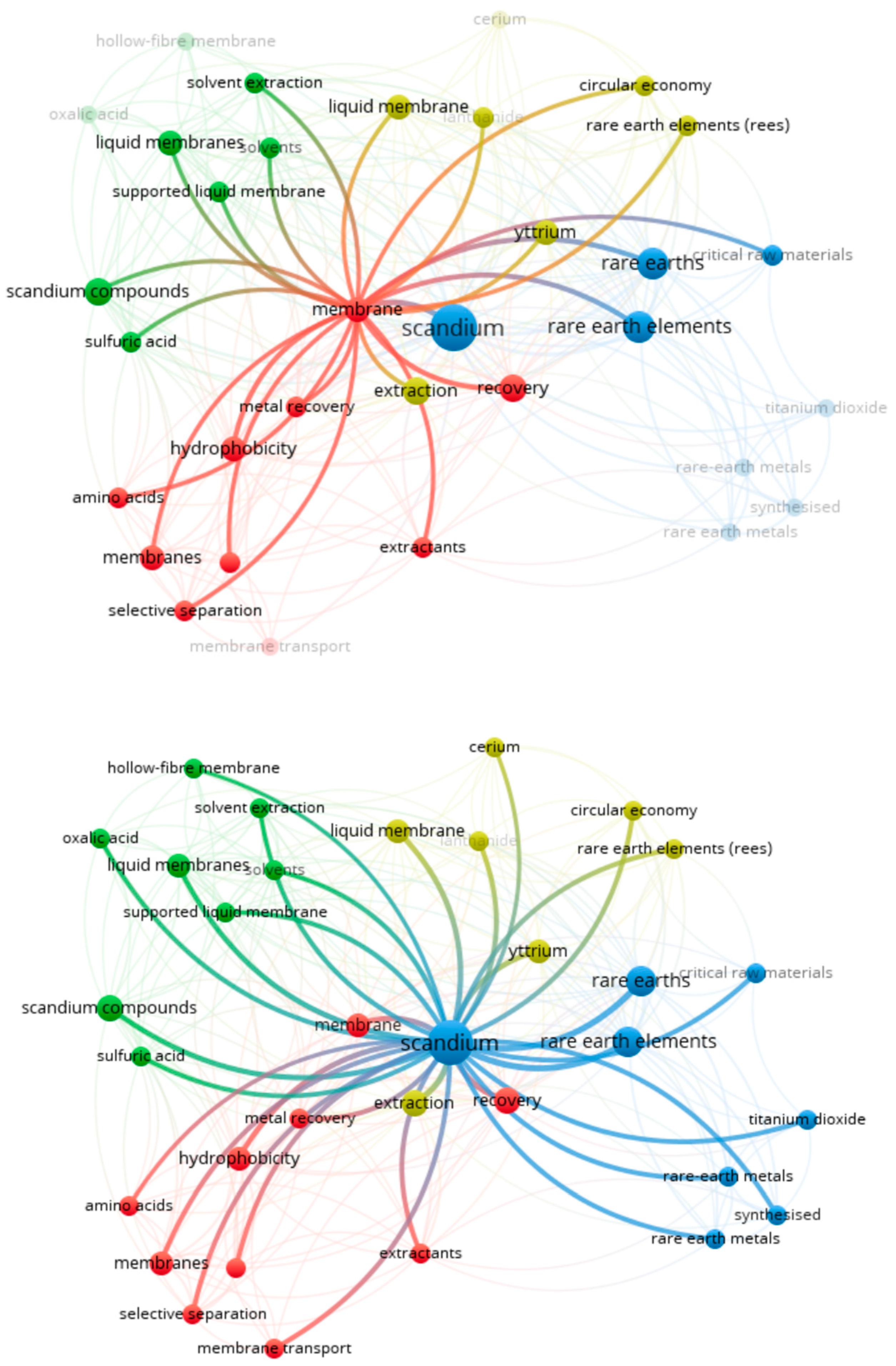 Processes 11 01256 g004