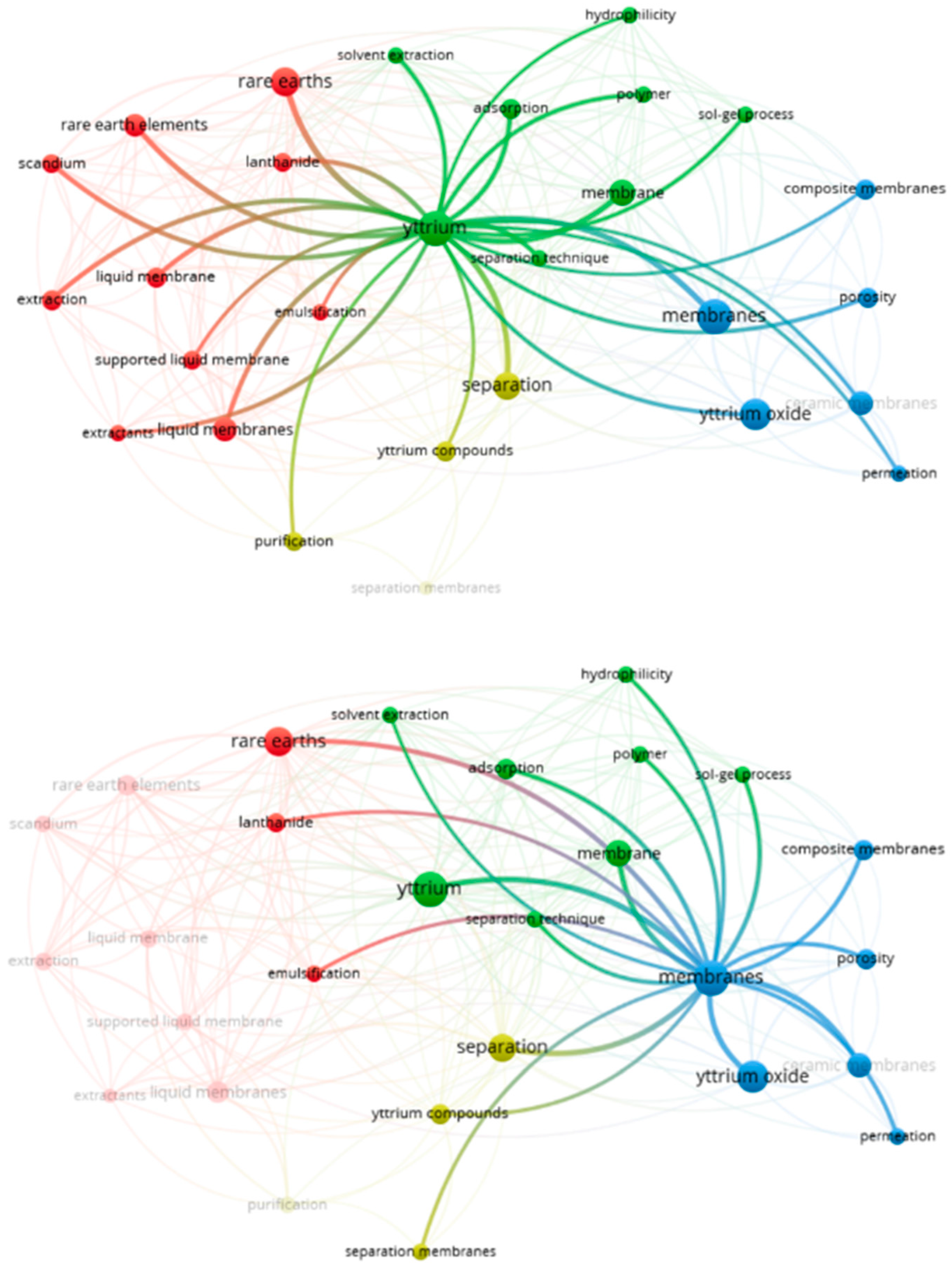 Processes 11 01256 g005
