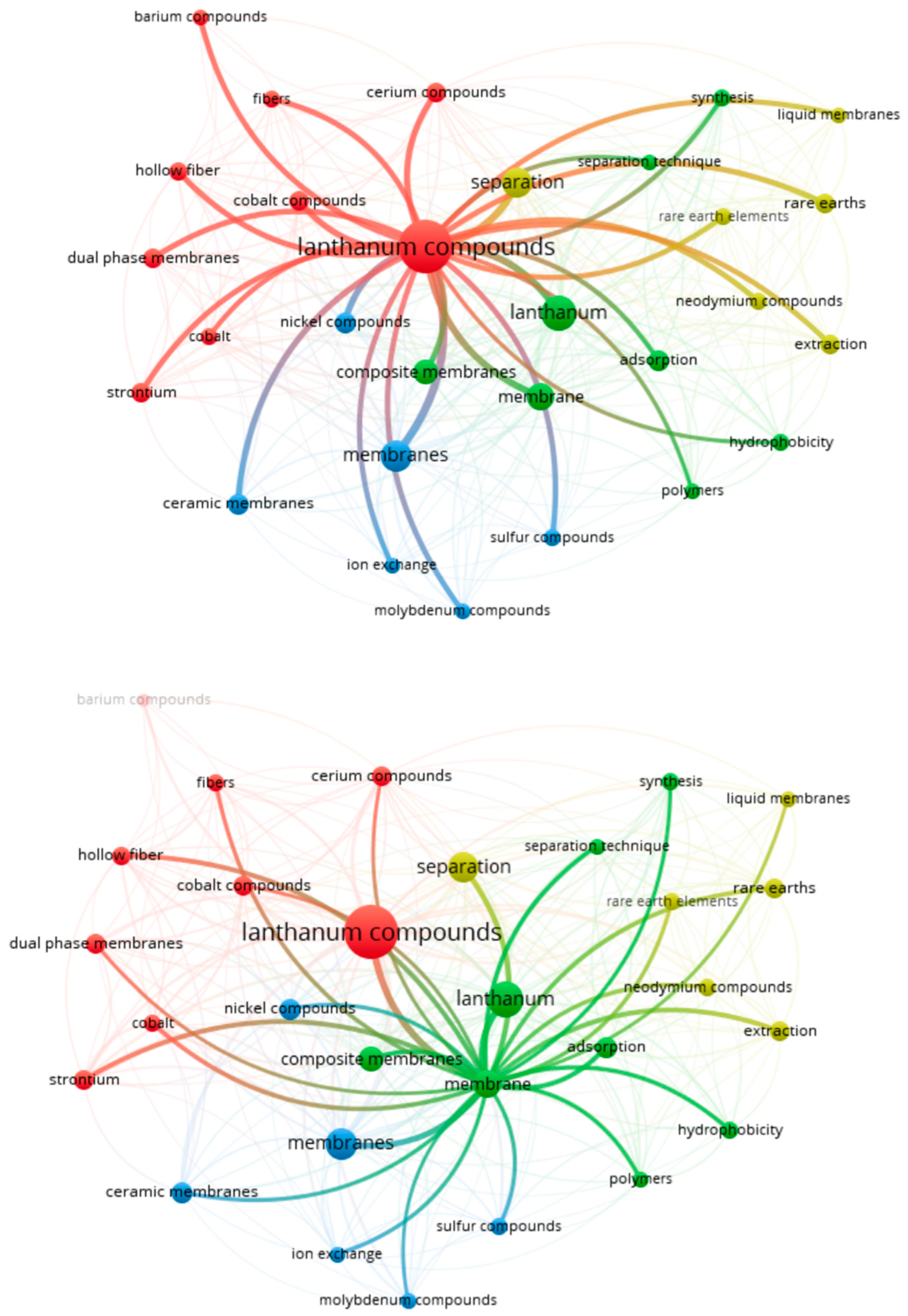 Processes 11 01256 g006