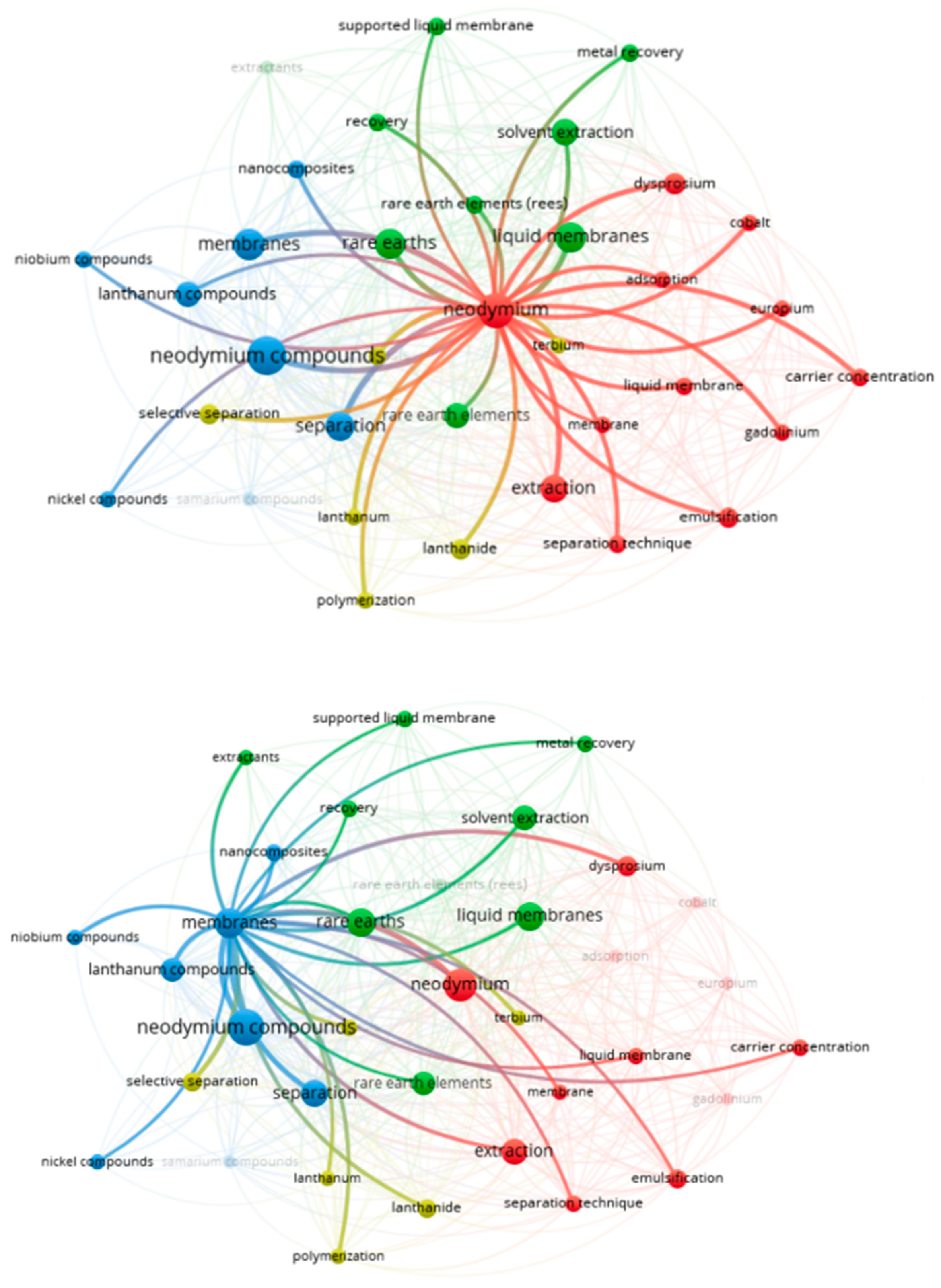 Processes 11 01256 g007