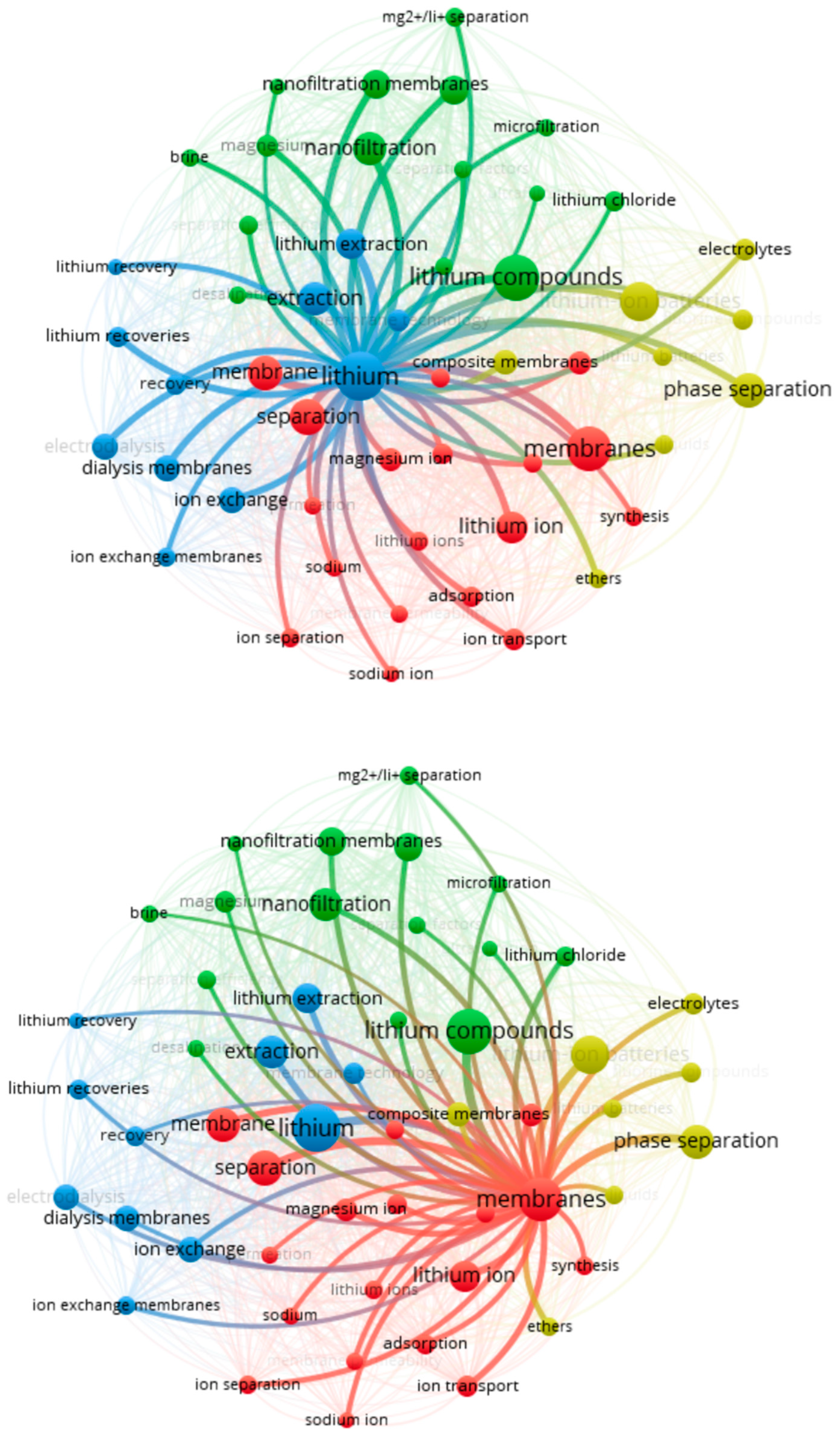 Processes 11 01256 g008