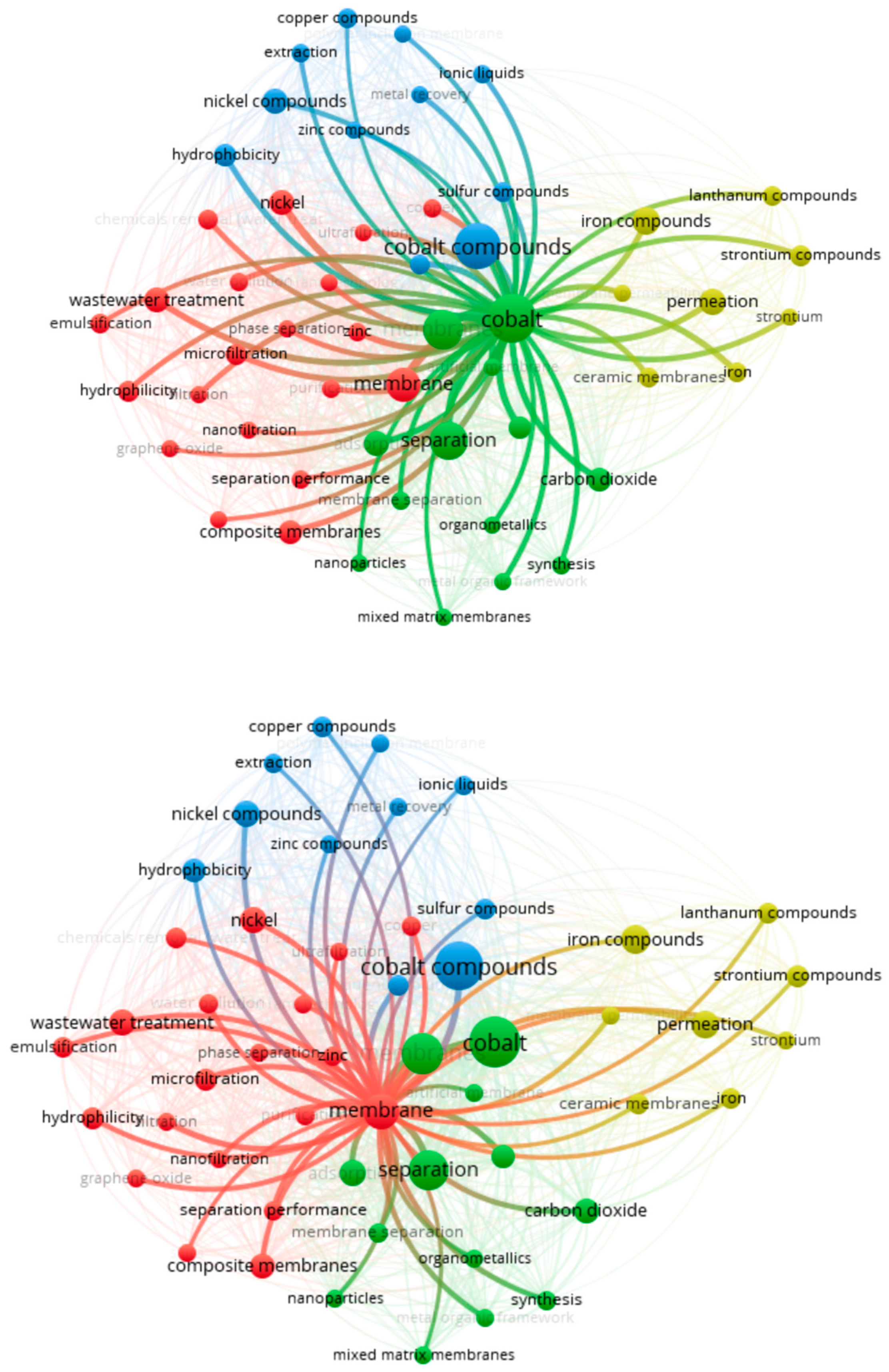 Processes 11 01256 g009