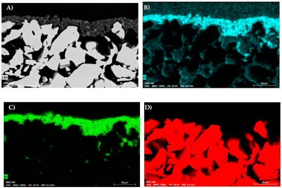 Processes 11 01260 g0a2