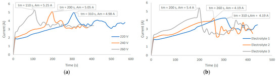 Processes 11 01260 g0a7a Processes 11 01260 g0a7a