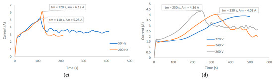 Processes 11 01260 g0a7b
