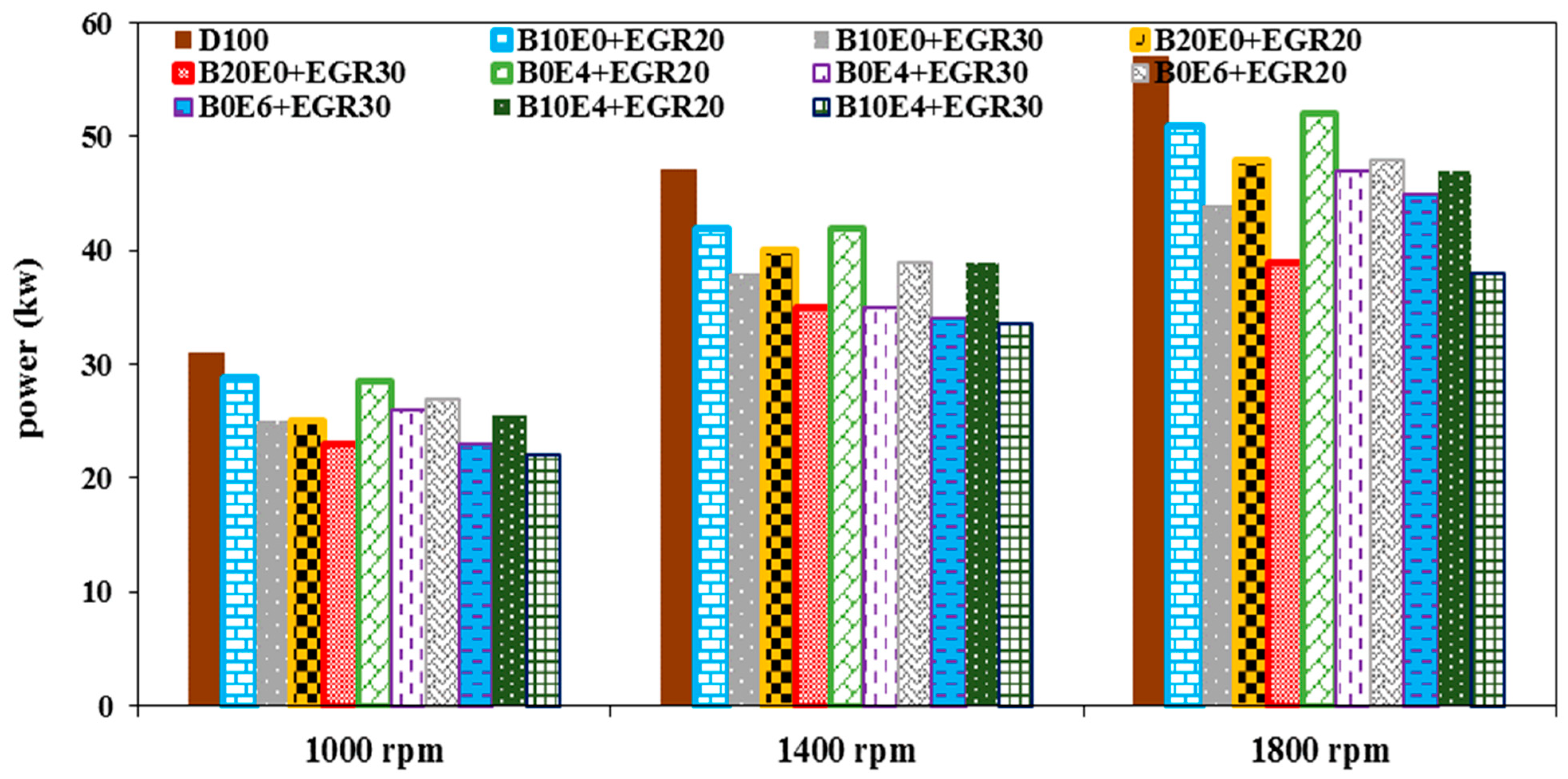 Processes 11 01266 g002